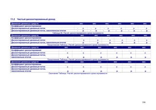 11.2

Чистый дисконтированный доход

Движения денежных средств
мес
мес
мес
Коэффициент дисконтирования
,
,
,
Дисконтированный денежный поток
р.
р.
р.
Дисконтированный денежный поток, накопленным итогом
р.
р.
р.
Таблица 56. Расчѐт дисконтированного срока окупаемости
Движения денежных средств
мес
мес
мес
Коэффициент дисконтирования
,
,
,
Дисконтированный денежный поток
р.
р.
р.
Дисконтированный денежный поток, накопленным итогом
р.
р.
р.
Продолжение Таблицы. Расчѐт дисконтированного срока окупаемости
Движения денежных средств
мес
мес
мес
Коэффициент дисконтирования
Дисконтированный денежный поток
Дисконтированный денежный поток,
накопленным итогом
Движения денежных средств
Коэффициент дисконтирования
Дисконтированный денежный поток
Дисконтированный денежный поток,
накопленным итогом

,

,
р.

мес
,
р.
р.

мес
,
р.
р.

мес
,
р.
р.

мес
,
р.
р.

мес
,
р.
р.

р.

р.
р.
р.
Продолжение Таблицы. Расчѐт дисконтированного срока окупаемости
мес
мес
мес
,
,
,
р.
р.
р.
р.
р.
р.
Окончание Таблицы. Расчѐт дисконтированного срока окупаемости

мес

мес

мес

,

,
р.

мес
,
р.
р.

,

,

р.

р.

р.

р.

р.

р.

мес
,
р.

мес
,
р.

мес
,
р.

р.

р.

р.

106

 