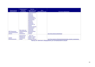 Наименование
оборудования

Наименование
компании
поставщика

ХХХ Хххххххххххххххххххххххххххх
ххххххх

Хххх ххххх ххх
ххххххххххххххх
хххххх х
ххххххххххх

Краткая
характеристика
оборудования
Ххххххххххххххх
хххххх хх
ххххххххх,
хххххххххх
хххххххххххх х
хххххххххххх хх
хххххххххххх.
Хххххххх
ххххххххх
хххххххххх
(ххххххххх) хх
ххххххх
ххххххххх.Хххххх
хххххххххххх
хххххххххх
хххххххххх
хххххххххххххх.
Хххххххх
ххххххх.

ХХХХХ
Ххххххххххххххх

Хххххххххххх
Ххххххх ххх
ххххххххххх
хххххх

ххххх ххх
ххххххх, хххххх,
хххххх х хххх,
хххххххх ххххххх

Цена
оборудования,руб.

Источник информации

хххх://ххх.ххххххх.хх/ххх/ххххх/

хххх://ххх.ххххххх.хх/хххххххх/ххххххххххххх_ххххххх_ххххххххххх_

Таблица 20. Комплекты оборудования для консервирования овощей

55

 