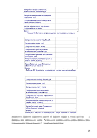 Затраты на прочие расходи,
коммунальные платежи руб.
Затраты на внешнее оформление
продукции, руб.
Потребляемая электроэнергия за
смену, кВт/ч (оценка)

,

Расход горячей воды для мытья
оборудования, л/смена

,

Всего
Таблица 30. Затраты на производство литры варенья из дыни

,

Затраты на оплату труда, руб.

,

Затраты на сирье, руб.
Затраты на тару литр
Затраты на прочие расходи,
коммунальные платежи руб.
Затраты на внешнее оформление
продукции, руб.
Потребляемая электроэнергия за
смену, кВт/ч (оценка)

,

Расход горячей воды для мытья
оборудования, л/смена
,
Всего
,
Таблица 31. Затраты на производство литры варенья из арбуза

Затраты на оплату труда, руб.

,

Затраты на сирье, руб.
Затраты на тару литр
Затраты на прочие расходи,
коммунальные платежи руб.
Затраты на внешнее оформление
продукции, руб.
Потребляемая электроэнергия за
смену, кВт/ч (оценка)

,

Расход горячей воды для мытья
оборудования, л/смена

,

Всего
,
Таблица 32. Затраты на производство литры варенья из кабачков

Ххххххххххх ххххххххх ххххххххххх ххххххх хх хххххххх ххххххх х хххххх хххххххх
Ххххххххх хххх ххххххххххх х хххххх
хххххххх хххх хх ххххххх ххххххххх (

х.

% ххххххх хх ххххххххххххх ххххххххх. Хххххххх ххххх
ххххх) ххххх хххххххххх:

63

 