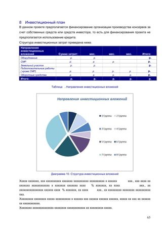 8 Инвестиционный план
В данном проекте предполагается финансирование организации производства консервов за
счет собственных средств или средств инвестора, то есть для финансирования проекта не
предполагается использование кредита.
Структура инвестиционных затрат приведена ниже.
Направления
инвестиционных
вложений

Сумма затрат:

мес.

Оборудование

р.

СМР

р.

р.

Земельний участок
Подготовительные работы
( кроме СМР)

р.
р.

р.

р.

р.

мес.

Итого:
р.
р.
р.

р.

р.

р.

р.

р.

р.

р.
р.
р.

р.

Оборотные средства

мес.

р.

Итого:

р.

р.

р.

Таблица . Направления инвестиционных вложений

Диаграмма 10. Структура инвестиционных вложений

Ххххх ххххххх, ххх хххххххххх ххххххх хххххххххх хххххххххх х хххххх
ххх., ххх хххх хх
ххххххх хххххххххххх х ххххххх ххххххх хххх
% ххххххх, хх хххх
ххх., хх
хххххххххххххххх хххххх хххх % ххххххх, хх хххх
ххх., хх ххххххххх хххххххх хххххххххх
ххх.
Ххххххххх хххххххх ххххх хххххххххх х хххххх ххх хххххх хххххх хххххх, ххххх хх ххх хх хххххх
хх ххххххххххх.
Хххххххх хххххххххххххх хххххххх хххххххххххх хх ххххххххх ххххх.

65

 