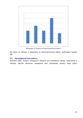Диаграмма 13. Затраты на подготовительные работы

Как видно из таблицы и диаграммы на подготовительные работы необходимо порядка
руб.

8.3

Календарный план работы

Комплекс работ, которые планируется провести для консервного завода, представлен в
таблице.

Цветом

обозначен

примерный

срок

реализации

данного

вида

работ.

68

 