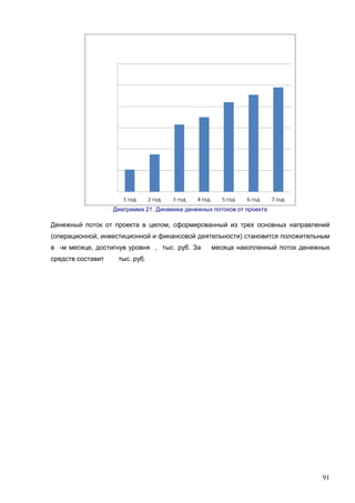 Диаграмма 21. Динамика денежных потоков от проекта

Денежный поток от проекта в целом, сформированный из трех основных направлений
(операционной, инвестиционной и финансовой деятельности) становится положительным
в -м месяце, достигнув уровня , тыс. руб. За
средств составит

месяца накопленный поток денежных

тыс. руб.

91

 