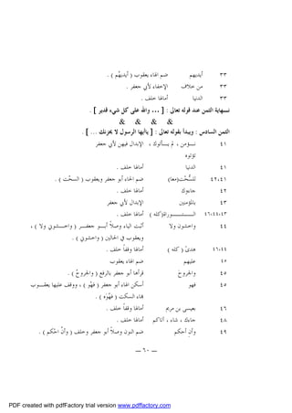 ‫٣٣‬
‫٣٣‬
‫٣٣‬

‫ﺃﻳﺪﻳﻬﻢ‬
‫ﻣﻦ ﺧﻼﻑ‬
‫ﺍﻟﺪﻧﻴﺎ‬

‫ﺿﻢ ﺍﳍﺎﺀ ﻳﻌﻘﻮﺏ ) ﺃﻳﺪﻳ ‪‬ﻢ ( .‬
‫ﻬ‬
‫ﺍﻹﺧﻔﺎﺀ ﻷﰊ ﺟﻌﻔﺮ .‬
‫ﺃﻣﺎﳍﺎ ﺧﻠﻒ .‬

‫ﻧـﻬﺎﻳﺔ ﺍﻟﺜﻤﻦ ﻋﻨﺪ ﻗﻮﻟﻪ ﺗﻌﺎﱃ : ] … ﻭﺍﷲ ﻋﻠﻰ ﻛﻞ ﺷﻲﺀ ﻗﺪﻳﺮ [ .‬
‫& & & &‬
‫ﺍﻟﺜﻤﻦ ﺍﻟﺴﺎﺩﺱ : ﻭﻳﺒﺪﺃ ﺑﻘﻮﻟﻪ ﺗﻌﺎﱃ : ] ﻳﺎﺃﻳﻬﺎ ﺍﻟﺮﺳﻮﻝ ﻻ ﳛﺰﻧﻚ ... [ .‬
‫ﻧـﺆﻣﻦ ، ﱂ ﻳـﺄﺗﻮﻙ ، ﺍﻹﺑﺪﺍﻝ ﻓﻴﻬﻦ ﻷﰊ ﺟﻌﻔﺮ‬
‫ـ‬
‫١٤‬
‫ﺗﺆﺗﻮﻩ‬
‫ﺃﻣﺎﳍﺎ ﺧﻠﻒ .‬
‫ﺍﻟﺪﻧﻴﺎ‬
‫١٤‬
‫ﺿﻢ ﺍﳊﺎﺀ ﺃﺑﻮ ﺟﻌﻔﺮ ﻭﻳﻌﻘﻮﺏ ) ﺍﻟﺴ ‪‬ﺖ ( .‬
‫ﺤ‬
‫ﻟﻠ ‪‬ﺤ‪‬ﺖ)ﻣﻌﺎ(‬
‫ﺴ‬
‫١٤،٢٤‬
‫ﺃﻣﺎﳍﺎ ﺧﻠﻒ .‬
‫ﺟﺎﺀﻭﻙ‬
‫٢٤‬
‫ﺍﻹﺑﺪﺍﻝ ﻷﰊ ﺟﻌﻔﺮ‬
‫ﺑﺎﳌﺆﻣﻨﲔ‬
‫٣٤‬
‫٣٤،٤٤،٦٤ ﺍﻟــﺘــﻮﺭﺍﺓ)ﻛﻠﻪ ( ﺃﻣﺎﳍﺎ ﺧﻠﻒ .‬
‫ﺃﺛﺒﺖ ﺍﻟﻴﺎﺀ ﻭﺻﻼﹰ ﺃﺑـﻮ ﺟﻌﻔـﺮ ) ﻭﺍﺧـﺸﻮﱐ ﻭﻻ ( ،‬
‫ﻭﺍﺧﺸﻮﻥ ﻭﻻ‬
‫٤٤‬
‫ﻭﻳﻌﻘﻮﺏ ﰲ ﺍﳊﺎﻟﲔ ) ﻭﺍﺧﺸﻮﱐ ( .‬
‫٤٤،٦٤‬
‫ﺃﻣﺎﳍﺎ ﻭﻗﻔﺎﹰ ﺧﻠﻒ .‬
‫ﻫﺪﻯ‪ ) ‬ﻛﻠﻪ (‬
‫٥٤‬
‫ﺿﻢ ﺍﳍﺎﺀ ﻳﻌﻘﻮﺏ‬
‫ﻋﻠﻴﻬﻢ‬
‫ﻗﺮﺃﻫﺎ ﺃﺑﻮ ﺟﻌﻔﺮ ﺑﺎﻟﺮﻓﻊ ) ﻭﺍﳉﺮﻭ ‪. ( ‬‬
‫ﺡ‬
‫ﻭﺍﳉﺮﻭﺡ‪‬‬
‫٥٤‬
‫ﺃﺳﻜﻦ ﺍﳍﺎﺀ ﺃﺑﻮ ﺟﻌﻔﺮ ) ﻓﻬ‪‬ﻮ ( ، ﻭﻭﻗﻒ ﻋﻠﻴﻬﺎ ﻳﻌﻘـﻮﺏ‬
‫ﻓﻬﻮ‬
‫٥٤‬
‫‪‬ﺎﺀ ﺍﻟﺴﻜﺖ ) ﻓ ‪‬ﻮ‪‬ﻩ ( .‬
‫ﻬ‬
‫ﺃﻣﺎﳍﺎ ﻭﻗﻔﺎﹰ ﺧﻠﻒ .‬
‫ﺑﻌﻴﺴﻰ ﺑﻦ ﻣﺮﱘ‬
‫٦٤‬
‫ﺟﺎﺀﻙ ، ﺷﺎﺀ ، ﺁﺗﺎﻛﻢ ﺃﻣﺎﳍﺎ ﺧﻠﻒ .‬
‫٨٤‬
‫ﺿﻢ ﺍﻟﻨﻮﻥ ﻭﺻﻼﹰ ﺃﺑﻮ ﺟﻌﻔﺮ ﻭﺧﻠﻒ ) ﻭﺃ ﹸ ﺍﺣ‪‬ﻜﻢ ( .‬
‫ﻥ‬
‫ﻭﺃﻥِ ﺃﺣﻜﻢ‬
‫٩٤‬
‫ـ ٠٦ ـ‬

‫‪PDF created with pdfFactory trial version www.pdffactory.com‬‬

 