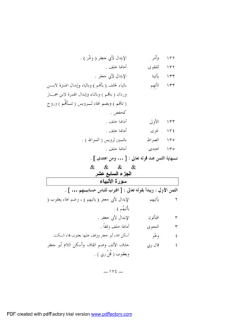 ‫٢٣١‬
‫٢٣١‬
‫٣٣١‬
‫٣٣١‬

‫ﻭﺃﻣﺮ‬
‫ﻟﻠﺘﻘﻮﻯ‬
‫ﻳﺄﺗﻴﻨﺎ‬
‫ﺗﺄﺗِﻬِﻢ‬

‫٣٣١‬
‫٤٣١‬
‫٥٣١‬
‫٥٣١‬

‫ﺍﻷﻭﱃ‬
‫ﳔﺰﻯ‬
‫ﺍﻟﺼﺮﺍﻁ‬
‫ﺍﻫﺘﺪﻯ‬

‫ﺍﻹﺑﺪﺍﻝ ﻷﰊ ﺟﻌﻔﺮ ) ﻭﺍ ‪‬ﺮ ( .‬
‫ﻣ‬
‫ﺃﻣﺎﳍﺎ ﺧﻠﻒ .‬
‫ﺍﻹﺑﺪﺍﻝ ﻷﰊ ﺟﻌﻔﺮ .‬
‫ﺑﺎﻟﻴﺎﺀ ﳋﻠﻒ ) ﻳﺄ‪‬ﻢ ( ﻭﺑﺎﻟﻴﺎﺀ ﻭﺇﺑﺪﺍﻝ ﺍﳍﻤﺰﺓ ﻻﺑـﻦ‬
‫ﻭﺭﺩﺍﻥ ) ﻳﺎ‪‬ﻢ ( ﻭﺑﺎﻟﺘﺎﺀ ﻭﺇﺑﺪﺍﻝ ﺍﳍﻤﺰﺓ ﻻﺑﻦ ﲨـﺎﺯ‬
‫) ﺗﺎ‪‬ﻢ ( ﻭﺑﻀﻢ ﺍﳍﺎﺀ ﻟـﺮﻭﻳﺲ ) ﺗـﺄ ﹸﻢ ( ﻭﺭﻭﺡ‬
‫‪‬‬
‫ﻛﺤﻔﺺ .‬
‫ﺃﻣﺎﳍﺎ ﺧﻠﻒ .‬
‫ﺃﻣﺎﳍﺎ ﺧﻠﻒ .‬
‫ﺑﺎﻟﺴﲔ ﻟﺮﻭﻳﺲ ) ﺍﻟﺴﺮﺍﻁ ( .‬
‫ﺃﻣﺎﳍﺎ ﺧﻠﻒ .‬

‫ﻧـﻬﺎﻳﺔ ﺍﻟﺜﻤﻦ ﻋﻨﺪ ﻗﻮﻟﻪ ﺗﻌﺎﱃ : ] … ﻭﻣﻦ ﺍﻫﺘﺪﻯ [ .‬
‫& & & &‬
‫اﻟﺠﺰء اﻟﺴﺎﺑﻊ ﻋﺸﺮ‬
‫ﺳﻮرة اﻷﻧﺒﯿﺎء‬
‫ﺍﻟﺜﻤﻦ ﺍﻷﻭﻝ : ﻭﻳﺒﺪﺃ ﺑﻘﻮﻟﻪ ﺗﻌﺎﱃ : ] ﺍﻗﺘﺮﺏ ﻟﻠﻨﺎﺱ ﺣﺴﺎﺑـﻬﻢ … [ .‬
‫ﺍﻹﺑﺪﺍﻝ ﻷﰊ ﺟﻌﻔﺮ ) ﻳﺎﺗﻴﻬﻢ ( ، ﻭﺿﻢ ﺍﳍﺎﺀ ﻳﻌﻘﻮﺏ )‬
‫ﻳﺄﺗﻴﻬﻢ‬
‫٢‬
‫ﻳﺄﺗﻴ ‪‬ﻢ ( .‬
‫ﻬ‬
‫ﺍﻹﺑﺪﺍﻝ ﻷﰊ ﺟﻌﻔﺮ .‬
‫ﺍﻓﺘﺄﺗﻮﻥ‬
‫٣‬
‫ﺃﻣﺎﳍﺎ ﺧﻠﻒ ﻭﻗﻔﺎﹰ .‬
‫ﺍﻟﻨﺠﻮﻯ‬
‫٣‬
‫ﺃﺳﻜﻦ ﺍﳍﺎﺀ ﺃﺑﻮ ﺟﻌﻔﺮ ﻭﻭﻗﻒ ﻋﻠﻴﻬﺎ ﻳﻌﻘﻮﺏ ‪‬ﺎﺀ ﺍﻟﺴﻜﺖ.‬
‫ﻭ ‪‬ﻮ‬
‫ﻫ‬
‫٤‬
‫ﺣﺬﻑ ﺍﻷﻟﻒ ﻭﺿﻢ ﺍﻟﻘﺎﻑ ﻭﺃﺳﻜﻦ ﺍﻟﻼﻡ ﺃﺑﻮ ﺟﻌﻔﺮ‬
‫ﻗﺎﻝ ﺭﰊ‬
‫٤‬
‫ﻭﻳﻌﻘﻮﺏ ) ﹸﻞﹾ ﺭﰊ ( .‬
‫ﻗ‬
‫ـ ٤٧١ ـ‬

‫‪PDF created with pdfFactory trial version www.pdffactory.com‬‬

 