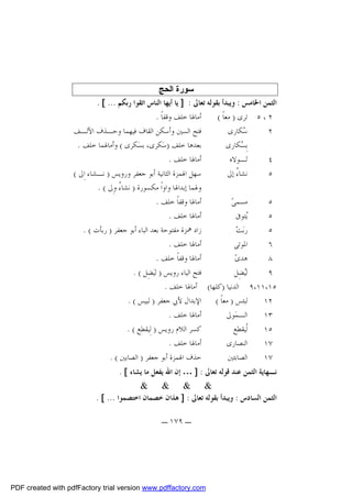 ‫ﺳﻮرة اﻟﺤﺞ‬
‫ﺍﻟﺜﻤﻦ ﺍﳋﺎﻣﺲ : ﻭﻳﺒﺪﺃ ﺑﻘﻮﻟﻪ ﺗﻌﺎﱃ : ] ﻳﺎ ﺃﻳﻬﺎ ﺍﻟﻨﺎﺱ ﺍﺗﻘﻮﺍ ﺭﺑﻜﻢ ... [ .‬
‫ﺃﻣﺎﳍﺎ ﺧﻠﻒ ﻭﻗﻔﺎﹰ .‬
‫٢ ، ٥ ﺗﺮﻯ ) ﻣﻌﺎﹰ (‬
‫ﻓﺘﺢ ﺍﻟﺴﲔ ﻭﺃﺳﻜﻦ ﺍﻟﻘﺎﻑ ﻓﻴﻬﻤﺎ ﻭﺣـﺬﻑ ﺍﻷﻟـﻒ‬
‫‪‬ﻜﺎﺭﻯ‬
‫ﺳ‬
‫٢‬
‫ﺑﻌﺪﻫﺎ ﺧﻠﻒ )ﺳ‪‬ﻜﺮﻯ، ﺑﺴ‪‬ﻜﺮﻯ ( ﻭﺃﻣﺎﳍﻤﺎ ﺧﻠﻒ .‬
‫ﺑِ ‪‬ﻜﺎﺭﻯ‬
‫ﺴ‬
‫ﺃﻣﺎﳍﺎ ﺧﻠﻒ .‬
‫ﺗ‪‬ـﻮﻻﻩ‬
‫٤‬
‫ﺳﻬﻞ ﺍﳍﻤﺰﺓ ﺍﻟﺜﺎﻧﻴﺔ ﺃﺑﻮ ﺟﻌﻔﺮ ﻭﺭﻭﻳﺲ ) ﻧـﺸﺎﺀ ﺍِﱃ (‬
‫ﻧﺸﺎ ُ ﺇﱃ‬
‫ﺀ‬
‫٥‬
‫ﻭﳍﻤﺎ ﺇﺑﺪﺍﳍﺎ ﻭﺍﻭﺍﹰ ﻣﻜﺴﻮﺭﺓ ) ﻧﺸﺎ ُ ﻭِﱃ ( .‬
‫ﺀ‬
‫ﺃﻣﺎﳍﺎ ﻭﻗﻔﺎﹰ ﺧﻠﻒ .‬
‫ﻣﺴﻤﻰ‪‬‬
‫٥‬
‫ﺃﻣﺎﳍﺎ ﺧﻠﻒ .‬
‫‪‬ﺘﻮﰱ‬
‫ﻳ‬
‫٥‬
‫ﺯﺍﺩ ﳘﺰﺓ ﻣﻔﺘﻮﺣﺔ ﺑﻌﺪ ﺍﻟﺒﺎﺀ ﺃﺑﻮ ﺟﻌﻔﺮ ) ﺭﺑﺄﺕ ( .‬
‫ﺭ‪‬ﺑﺖ‪‬‬
‫٥‬
‫ﺃﻣﺎﳍﺎ ﺧﻠﻒ .‬
‫ﺍﳌﻮﺗﻰ‬
‫٦‬
‫ﺃﻣﺎﳍﺎ ﻭﻗﻔﺎﹰ ﺧﻠﻒ .‬
‫ﻫﺪﻯ‪‬‬
‫٨‬
‫ﻓﺘﺢ ﺍﻟﻴﺎﺀ ﺭﻭﻳﺲ ) ﻟﻴ‪‬ﻀِﻞ ( .‬
‫ﻟ‪‬ﻀِﻞ‬
‫ﻴ‬
‫٩‬
‫٥١،١١،٩ ﺍﻟﺪﻧﻴﺎ )ﻛﻠﻬﺎ( ﺃﻣﺎﳍﺎ ﺧﻠﻒ .‬
‫ﺍﻹﺑﺪﺍﻝ ﻷﰊ ﺟﻌﻔﺮ ) ﻟﺒﻴﺲ ( .‬
‫ﻟﺒﺌﺲ ) ﻣﻌﺎﹰ (‬
‫٢١‬
‫ﺃﻣﺎﳍﺎ ﺧﻠﻒ .‬
‫ﺍﻟـﻤ‪‬ﻮﱃ‬
‫٣١‬
‫ﻛﺴﺮ ﺍﻟﻼﻡ ﺭﻭﻳﺲ ) ﻟِﻴﻘﻄﻊ ( .‬
‫ﻟﹾﻴﻘﻄﻊ‬
‫٥١‬
‫ﺃﻣﺎﳍﺎ ﺧﻠﻒ .‬
‫ﺍﻟﻨﺼﺎﺭﻯ‬
‫٧١‬
‫ﺣﺬﻑ ﺍﳍﻤﺰﺓ ﺃﺑﻮ ﺟﻌﻔﺮ ) ﺍﻟﺼﺎﺑﲔ ( .‬
‫ﺍﻟﺼﺎﺑﺌﲔ‬
‫٧١‬
‫ﻧـﻬﺎﻳﺔ ﺍﻟﺜﻤﻦ ﻋﻨﺪ ﻗﻮﻟﻪ ﺗﻌﺎﱃ : ] … ﺇﻥ ﺍﷲ ﻳﻔﻌﻞ ﻣﺎ ﻳﺸﺎﺀ [ .‬
‫& & & &‬
‫ﺍﻟﺜﻤﻦ ﺍﻟﺴﺎﺩﺱ : ﻭﻳﺒﺪﺃ ﺑﻘﻮﻟﻪ ﺗﻌﺎﱃ : ] ﻫﺬﺍﻥ ﺧﺼﻤﺎﻥ ﺍﺧﺘﺼﻤﻮﺍ ... [ .‬
‫ـ ٩٧١ ـ‬

‫‪PDF created with pdfFactory trial version www.pdffactory.com‬‬

 