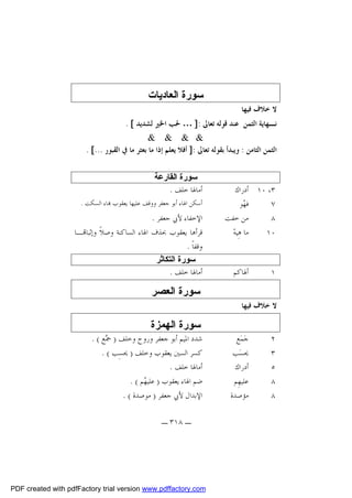 ‫ﺳﻮرة اﻟﻌﺎدﯾﺎت‬
‫ﻻ ﺧﻼﻑ ﻓﻴﻬﺎ‬

‫ﻧـﻬﺎﻳﺔ ﺍﻟﺜﻤﻦ ﻋﻨﺪ ﻗﻮﻟﻪ ﺗﻌﺎﱃ :] … ﳊﺐ ﺍﳋﲑ ﻟﺸﺪﻳﺪ [ .‬
‫& & & &‬
‫ﺍﻟﺜﻤﻦ ﺍﻟﺜﺎﻣﻦ : ﻭﻳﺒﺪﺃ ﺑﻘﻮﻟﻪ ﺗﻌﺎﱃ :] ﺃﻓﻼ ﻳﻌﻠﻢ ﺇﺫﺍ ﻣﺎ ﺑﻌﺜﺮ ﻣﺎ ﰲ ﺍﻟﻘﺒﻮﺭ ...[ .‬

‫٣، ٠١ ﺃﺩﺭﺍﻙ‬
‫ﻓ ‪‬ﻮ‬
‫ﻬ‬
‫٧‬
‫ﻣﻦ ﺧﻔﺖ‬
‫٨‬
‫ﻣﺎ ﻫِﻴﻪ‪‬‬
‫٠١‬

‫١‬

‫ﺃﳍﺎﻛﻢ‬

‫ﺳﻮرة اﻟﻘﺎرﻋﺔ‬
‫ﺃﻣﺎﳍﺎ ﺧﻠﻒ .‬
‫ﺃﺳﻜﻦ ﺍﳍﺎﺀ ﺃﺑﻮ ﺟﻌﻔﺮ ﻭﻭﻗﻒ ﻋﻠﻴﻬﺎ ﻳﻌﻘﻮﺏ ‪‬ﺎﺀ ﺍﻟﺴﻜﺖ .‬

‫ﺍﻹﺧﻔﺎﺀ ﻷﰊ ﺟﻌﻔﺮ .‬
‫ﻗﺮﺃﻫﺎ ﻳﻌﻘﻮﺏ ﲝﺬﻑ ﺍﳍﺎﺀ ﺍﻟﺴﺎﻛﻨﺔ ﻭﺻﻼﹰ ﻭﺇﺛﺒﺎ‪‬ـﺎ‬
‫ﻭﻗﻔﺎﹰ .‬
‫ﺳﻮرة اﻟﺘﻜﺎﺛﺮ‬
‫ﺃﻣﺎﳍﺎ ﺧﻠﻒ .‬

‫ﺳﻮرة اﻟﻌﺼﺮ‬
‫ﻻ ﺧﻼﻑ ﻓﻴﻬﺎ‬

‫ﺳﻮرة اﻟﻬﻤﺰة‬
‫٢‬
‫٣‬
‫٥‬
‫٨‬
‫٨‬

‫ﺟ‪‬ﻤ‪‬ﻊ‬
‫ﳛﺴ‪‬ﺐ‬
‫ﺃﺩﺭﺍﻙ‬
‫ﻋﻠﻴﻬِﻢ‬
‫ﻣﺆﺻﺪﺓ‬

‫ﺷﺪﺩ ﺍﳌﻴﻢ ﺃﺑﻮ ﺟﻌﻔﺮ ﻭﺭﻭﺡ ﻭﺧﻠﻒ ) ‪‬ﻊ ( .‬
‫ﲨ‬
‫ﻛﺴﺮ ﺍﻟﺴﲔ ﻳﻌﻘﻮﺏ ﻭﺧﻠﻒ ) ﳛﺴِﺐ ( .‬
‫ﺃﻣﺎﳍﺎ ﺧﻠﻒ .‬
‫ﺿﻢ ﺍﳍﺎﺀ ﻳﻌﻘﻮﺏ ) ﻋﻠﻴ ‪‬ﻢ ( .‬
‫ﻬ‬
‫ﺍﻹﺑﺪﺍﻝ ﻷﰊ ﺟﻌﻔﺮ ) ﻣﻮﺻﺪﺓ ( .‬
‫ـ ٨١٣ ـ‬

‫‪PDF created with pdfFactory trial version www.pdffactory.com‬‬

 