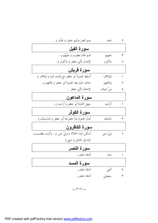 ‫٩‬

‫ﻋ‪‬ﻤ‪‬ﺪ‬

‫٣‬
‫٥‬

‫ﻋﻠﻴﻬِﻢ‬
‫ﻣﺄﻛﻮﻝ‬

‫١‬
‫٢‬
‫٤‬

‫ﻹﻳﻼﻑ‬
‫ﺇﻳﻼﻓﻬﻢ‬
‫ﻣﻦ‪ ‬ﺧﻮﻑ‬

‫١‬

‫ﺃﺭﺃﻳﺖ‬

‫٣‬

‫ﺷﺎﻧﺌﻚ‬

‫٦‬

‫ﻭﱄﹶ ﺩﻳﻦِ‬

‫١‬

‫ﺟﺎﺀ‬

‫٢‬
‫٣‬

‫ﺃﻏﲎ‬
‫ﺳﻴﺼﻠﻰ‬

‫ﺿﻢ ﺍﻟﻌﲔ ﻭﺍﳌﻴﻢ ﺧﻠﻒ ) ‪ ‬ﺪ ( .‬
‫ﻋﻤ‬

‫ﺳﻮرة اﻟﻔﯿﻞ‬
‫ﺿﻢ ﺍﳍﺎﺀ ﻳﻌﻘﻮﺏ ) ﻋﻠﻴ ‪‬ﻢ ( .‬
‫ﻬ‬
‫ﺍﻹﺑﺪﺍﻝ ﻷﰊ ﺟﻌﻔﺮ ) ﻣﺎﻛﻮﻝ ( .‬

‫ﺳﻮرة ﻗﺮﯾﺶ‬
‫ﺃﺳﻘﻂ ﺍﳍﻤﺰﺓ ﺃﺑﻮ ﺟﻌﻔﺮ ﻣﻊ ﺇﺛﺒﺎﺕ ﺍﻟﻴﺎﺀ ) ﻟِﻴﻼﻑ (‬
‫ﺣﺬﻑ ﺍﻟﻴﺎﺀ ﺑﻌﺪ ﺍﳍﻤﺰﺓ ﺃﺑﻮ ﺟﻌﻔﺮ ) ﺇﻻﻓﻬﻢ ( .‬
‫ﺍﻹﺧﻔﺎﺀ ﻷﰊ ﺟﻌﻔﺮ .‬

‫ﺳﻮرة اﻟﻤﺎﻋﻮن‬
‫ﺳﻬﻞ ﺍﻟﺜﺎﻧﻴﺔ ﺃﺑﻮ ﺟﻌﻔﺮ ) ﺃﺭﺍﹶﻳﺖ ( .‬

‫ﺳﻮرة اﻟﻜﻮﺛﺮ‬
‫ﺃﺑﺪﻝ ﺍﳍﻤﺰﺓ ﻳﺎﺀﺍﹰ ﻣﻔﺘﻮﺣﺔ ﺃﺑﻮ ﺟﻌﻔﺮ ) ﺷﺎﻧِـﻴ‪‬ﻚ ( .‬

‫ﺳﻮرة اﻟﻜﺎﻓﺮون‬
‫ﺃﺳﻜﻦ ﺍﻟﻴﺎﺀ ﺍﻟﺜﻼﺛﺔ ) ﻭﱄﹾ ﺩﻳﻦ ( ، ﻭﺃﺛﺒﺖ ﻳﻌﻘـﻮﺏ‬
‫ﺍﻟﻴﺎﺀ ﰲ ﺍﳊﺎﻟﲔ ) ﺩﻳﲏ (‬

‫ﺳﻮرة اﻟﻨﺼﺮ‬
‫ﺃﻣﺎﳍﺎ ﺧﻠﻒ .‬

‫ﺳﻮرة اﻟﻤﺴﺪ‬
‫ﺃﻣﺎﳍﺎ ﺧﻠﻒ .‬
‫ﺃﻣﺎﳍﺎ ﺧﻠﻒ .‬
‫ـ ٩١٣ ـ‬

‫‪PDF created with pdfFactory trial version www.pdffactory.com‬‬

 