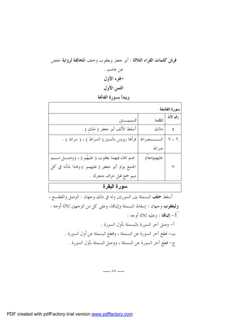 ‫ﻓﺮﺵ ﻛﻠﻤﺎﺕ ﺍﻟﻘﺮﺍﺀ ﺍﻟﺜﻼﺛﺔ : ﺃﺑﻮ ﺟﻌﻔﺮ ﻭﻳﻌﻘﻮﺏ ﻭﺧﻠﻒ ﺍﳌﺨﺎﻟﻔﺔ ﻟﺮﻭﺍﻳﺔ ﺣﻔﺺ‬
‫ﻋﻦ ﻋﺎﺻﻢ .‬
‫ﺍﳉﺰﺀ ﺍﻷﻭﻝ‬

‫ﺍﻟﺜﻤﻦ ﺍﻷﻭﻝ‬

‫ﻭﻳﺒﺪﺃ ﺑﺴﻮﺭﺓ ﺍﻟﻔﺎﲢﺔ‬
‫ﺳﻮرة اﻟﻔﺎﺗﺤﺔ‬
‫ﺭﻗﻢ ﺍﻵﻳﺔ‬

‫٤‬

‫اﻟﻜﻠﻤﺔ‬

‫اﻟــﺒــﯿــــــﺎن‬

‫ﻣﺎﻟﻚ‬

‫ﺃﺳﻘﻂ ﺍﻷﻟﻒ ﺃﺑﻮ ﺟﻌﻔﺮ ) ﻣ‪‬ﻠِﻚِ ( .‬

‫٦ ، ٧ ﺍﻟـــﺼﺮﺍﻁ ﻗﺮﺃﻫﺎ ﺭﻭﻳﺲ ﺑﺎﻟﺴﲔ ) ﺍﻟﺴﺮﺍﻁ ( ، ) ﺳﺮﺍﻁ ( .‬
‫ﺻﺮﺍﻁ‬
‫٧‬

‫ﻋﻠﻴﻬِﻢ)ﻣﻌﺎﹰ(‬

‫ﺿﻢ ﺍﳍﺎﺀ ﻓﻴﻬﻤﺎ ﻳﻌﻘﻮﺏ ) ﻋﻠﻴ ‪‬ﻢ ( ، ﻭﻭﺻـﻞ ﻣـﻴﻢ‬
‫ﻬ‬
‫ﺍﳉﻤﻊ ﺑﻮﺍﻭ ﺃﺑﻮ ﺟﻌﻔﺮ ) ﻋﻠﻴﻬﻤﻮ ( ﻭﻫﺬﺍ ﺷﺄﻧﻪ ﰲ ﻛﻞ‬
‫ﻣﻴﻢ ﲨﻊ ﻗﺒﻞ ﺣﺮﻑ ﻣﺘﺤﺮﻙ .‬
‫ﺳﻮرة اﻟﺒﻘﺮة‬

‫ﺃﺳﻘﻂ ﺧﻠﻒ ﺍﻟﺒﺴﻤﻠﺔ ﺑﲔ ﺍﻟﺴﻮﺭﺗﲔ ﻭﻟﻪ ﰲ ﺫﻟﻚ ﻭﺟﻬﺎﻥ : ﺍﻟﻮﺻﻞ ﻭﺍﻟﻘﻄـﻊ ،‬

‫ﻭﻟﻴﻌﻘﻮﺏ ﻭﺟﻬﺎﻥ : ﺇﺳﻘﺎﻁ ﺍﻟﺒﺴﻤﻠﺔ ﻭﺇﺛﺒﺎ‪‬ﺎ، ﻭﻋﻠﻰ ﻛﻞ ﻣﻦ ﺍﻟﻮﺟﻬﲔ ﺛﻼﺛﺔ ﺃﻭﺟﻪ :‬

‫ً1- ﺇﺛﺒﺎ‪‬ﺎ : ﻭﻋﻠﻴﻪ ﺛﻼﺛﺔ ﺃﻭﺟﻪ :‬
‫ﺃ- ﻭﺻﻞ ﺁﺧﺮ ﺍﻟﺴﻮﺭﺓ ﺑﺎﻟﺒﺴﻤﻠﺔ ﺑﺄﻭﻝ ﺍﻟﺴﻮﺭﺓ .‬
‫ﺏ- ﻗﻄﻊ ﺁﺧﺮ ﺍﻟﺴﻮﺭﺓ ﻋﻦ ﺍﻟﺒﺴﻤﻠﺔ ، ﻭﻗﻄﻊ ﺍﻟﺒﺴﻤﻠﺔ ﻋﻦ ﺃﻭﻝ ﺍﻟﺴﻮﺭﺓ .‬
‫ﺝ- ﻗﻄﻊ ﺁﺧﺮ ﺍﻟﺴﻮﺭﺓ ﻋﻦ ﺍﻟﺒﺴﻤﻠﺔ ، ﻭﻭﺻﻞ ﺍﻟﺒﺴﻤﻠﺔ ﺑﺄﻭﻝ ﺍﻟﺴﻮﺭﺓ .‬

‫ــ ٥٨ ــ‬

‫‪PDF created with pdfFactory trial version www.pdffactory.com‬‬

 