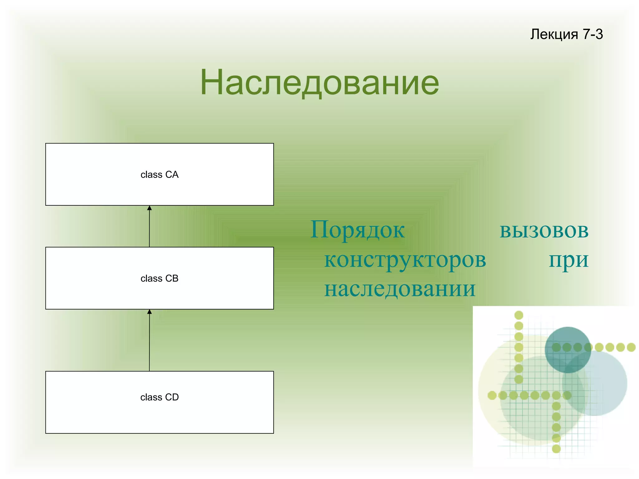 Лекция 7-3

Наследование
class CA

class CB

class CD

Порядок
вызовов
конструкторов
при
наследовании

 
