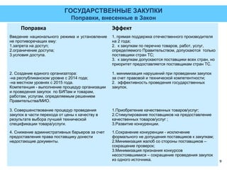 ГОСУДАРСТВЕННЫЕ ЗАКУПКИ
Поправки, внесенные в Закон

Поправка

Эффект

Введение национального режима и установление
не противоречащих ему:
1.запрета на доступ;
2.ограничение доступа;
3.условия доступа.

1. прямая поддержка отечественного производителя
на 2 года;
2. к закупкам по перечню товаров, работ, услуг,
определяемого Правительством, допускаются только
поставщики стран ТС;
3. к закупкам допускаются поставщики всех стран, но
приоритет предоставляется поставщикам стран ТС.

2. Создание единого организатора:
-на республиканском уровне с 2014 года;
-на местном уровнях с 2015 года.
Компетенция - выполнение процедур организации
и проведения закупок по БИПам и товарам,
работам, услугам, определяемым решением
Правительства/МИО.

1. минимизация нарушений при проведении закупок
за счет правовой и технической компетентности;
2. эффективность проведения государственных
закупок.

3. Совершенствование процедур проведения
закупок в части перехода от цены к качеству в
результате выбора лучшей технической
спецификации товара/услуги.

1.Приобретение качественных товаров/услуг;
2.Стимулирование поставщиков на предоставление
качественных товаров/услуг ;
3.Развитие конкуренции.

4. Снижение административных барьеров за счет
предоставления права поставщику донести
недостающие документы.

1.Сохранение конкуренции - исключение
формального не допущения поставщиков к закупкам;
2.Минимизация жалоб со стороны поставщиков –
сокращение проверок;
3.Минимизация признания конкурсов
несостоявшимися – сокращение проведения закупок
из одного источника.

9

 