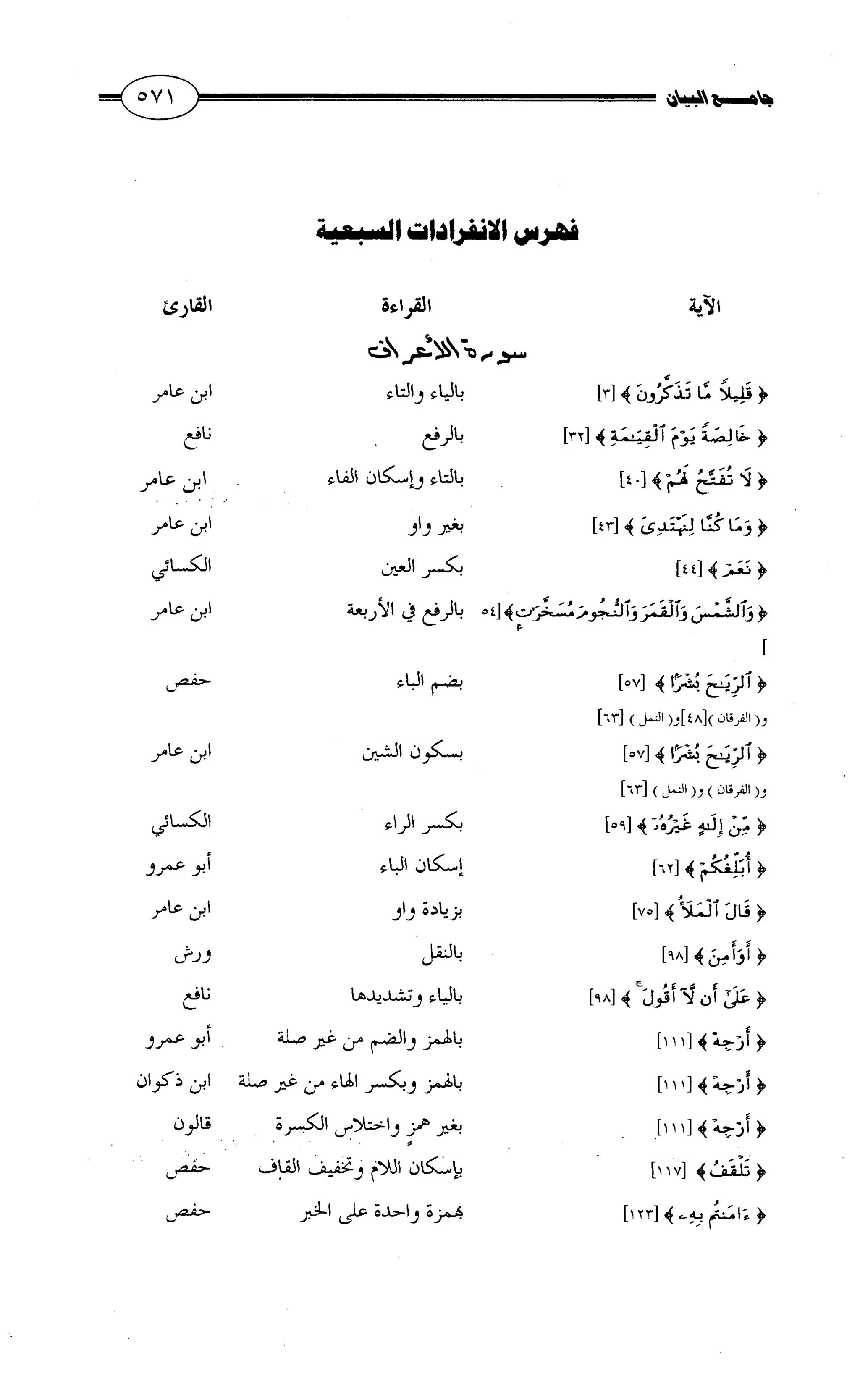 جامع البيان في القراءات السبع لابي عمرو الداني من أول سورة الأعراف الى نهاية سورة القصص   الرسالة