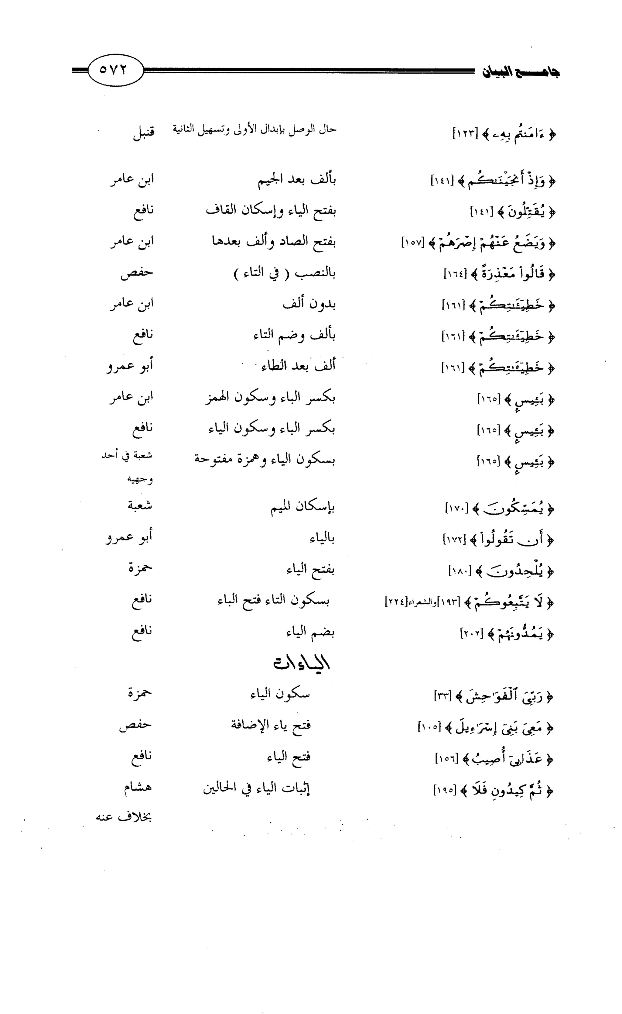 جامع البيان في القراءات السبع لابي عمرو الداني من أول سورة الأعراف الى نهاية سورة القصص   الرسالة
