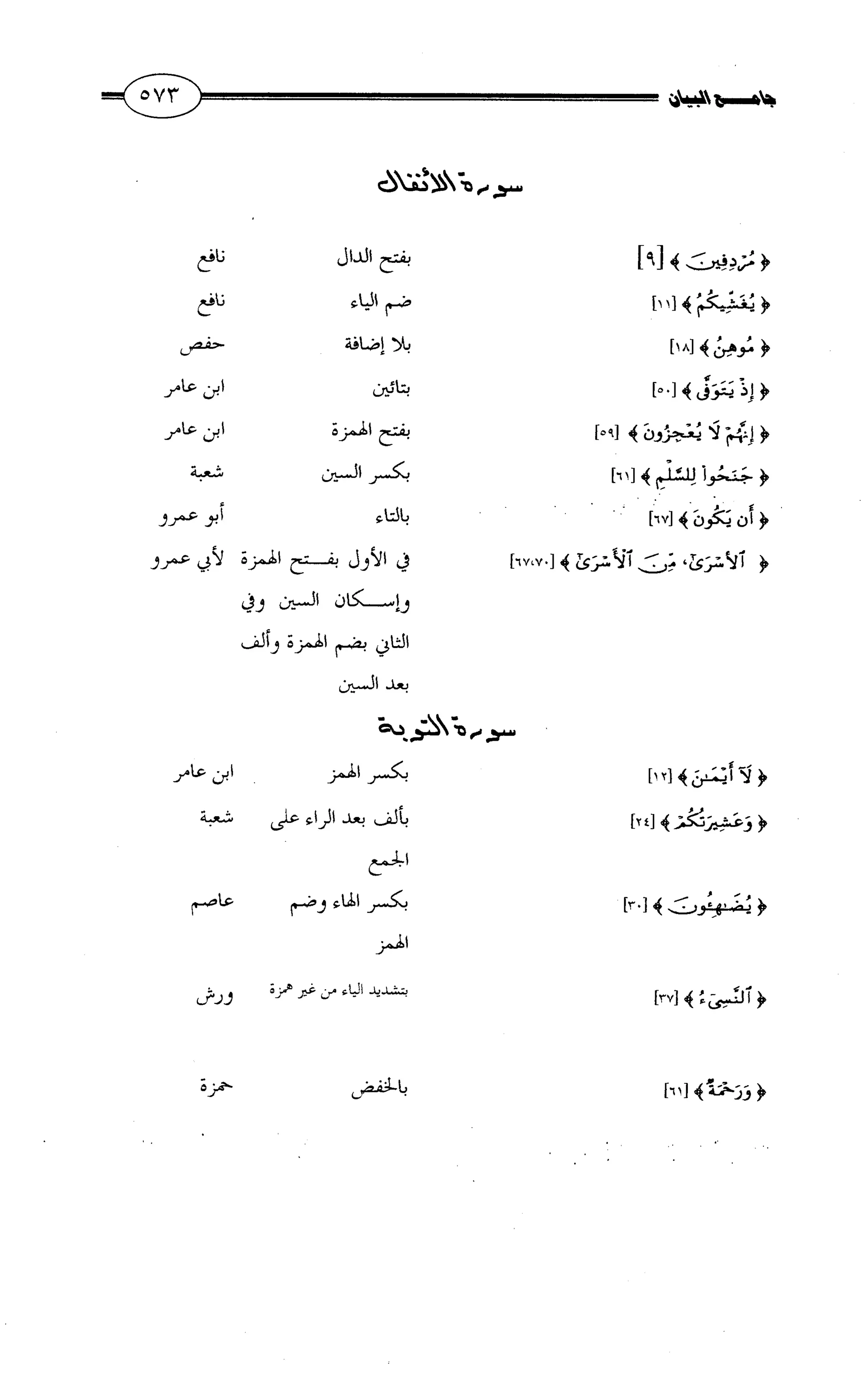 جامع البيان في القراءات السبع لابي عمرو الداني من أول سورة الأعراف الى نهاية سورة القصص   الرسالة