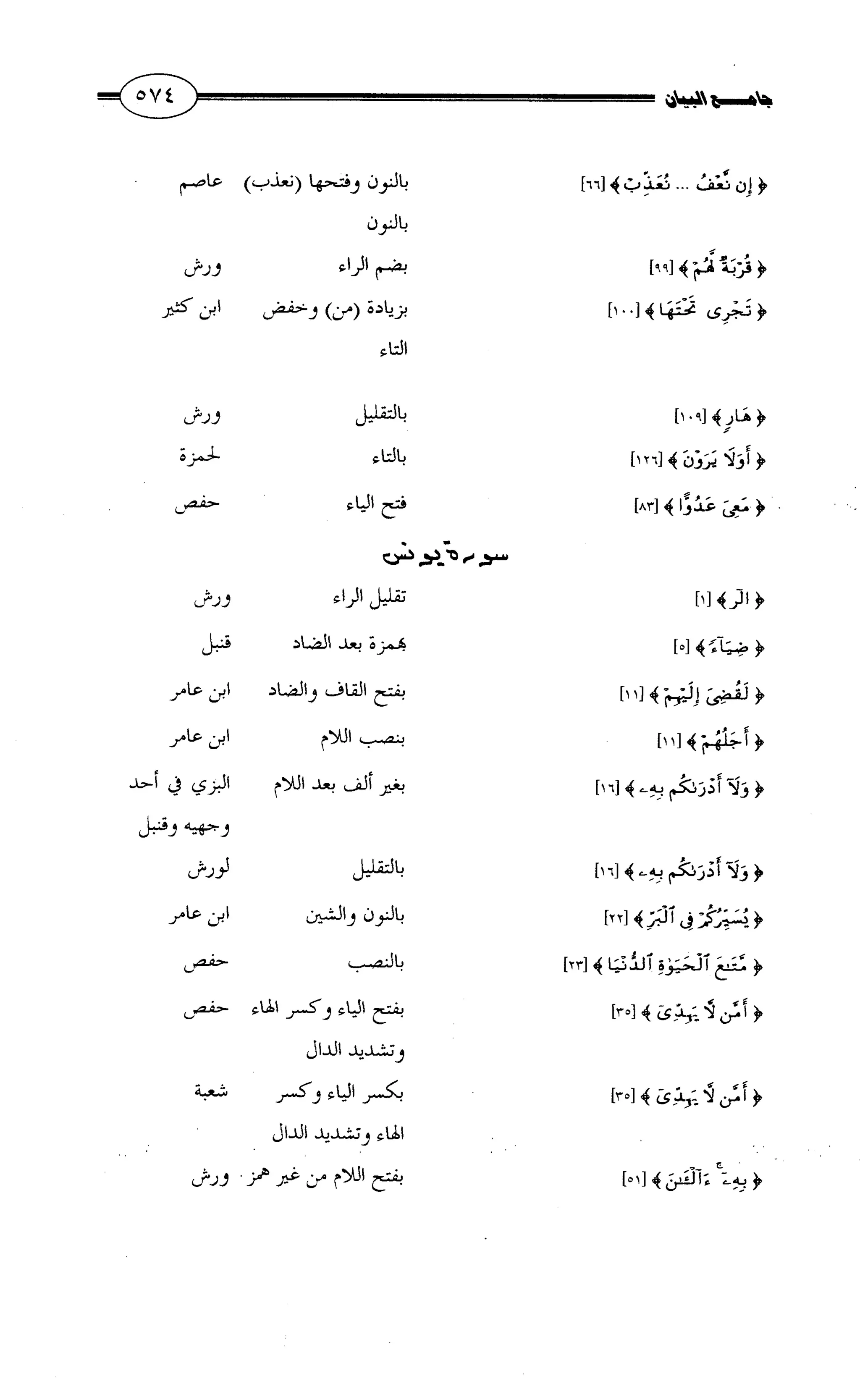 جامع البيان في القراءات السبع لابي عمرو الداني من أول سورة الأعراف الى نهاية سورة القصص   الرسالة