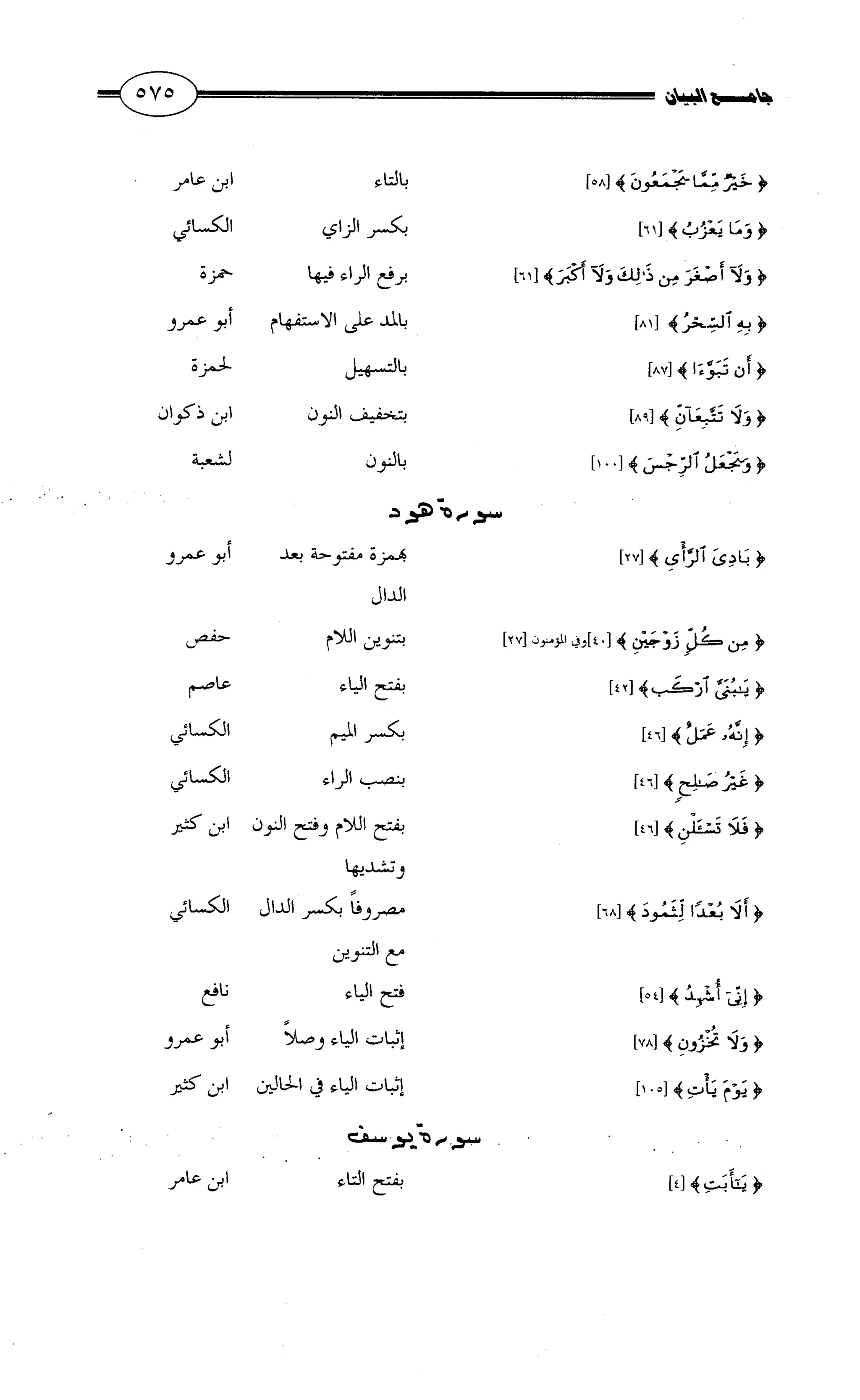 جامع البيان في القراءات السبع لابي عمرو الداني من أول سورة الأعراف الى نهاية سورة القصص   الرسالة