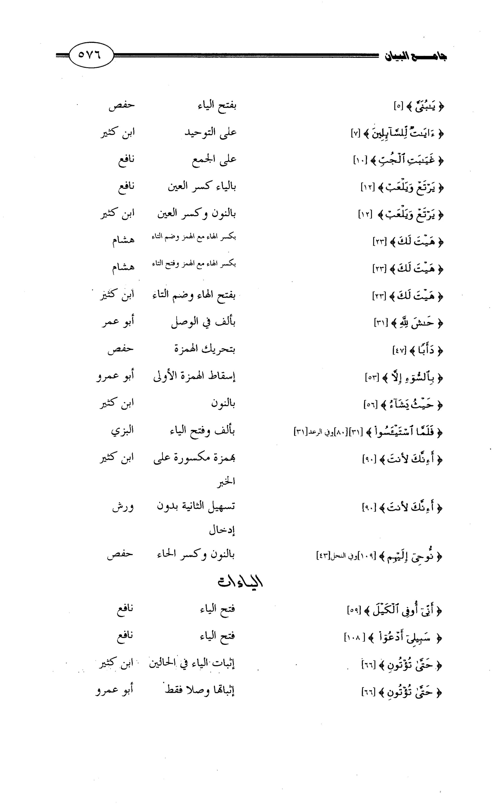 جامع البيان في القراءات السبع لابي عمرو الداني من أول سورة الأعراف الى نهاية سورة القصص   الرسالة