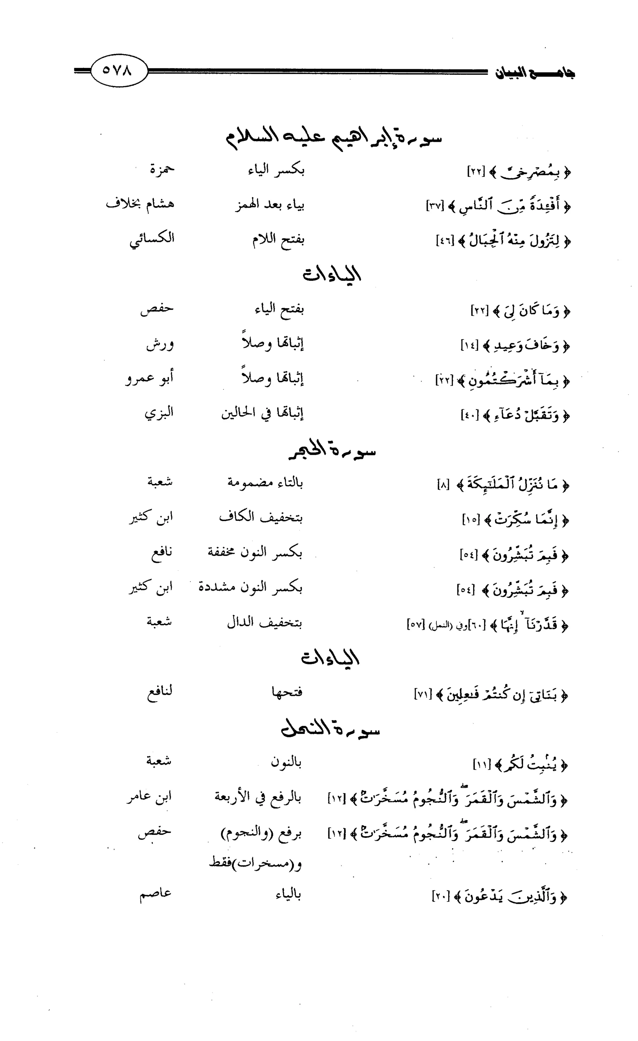 جامع البيان في القراءات السبع لابي عمرو الداني من أول سورة الأعراف الى نهاية سورة القصص   الرسالة