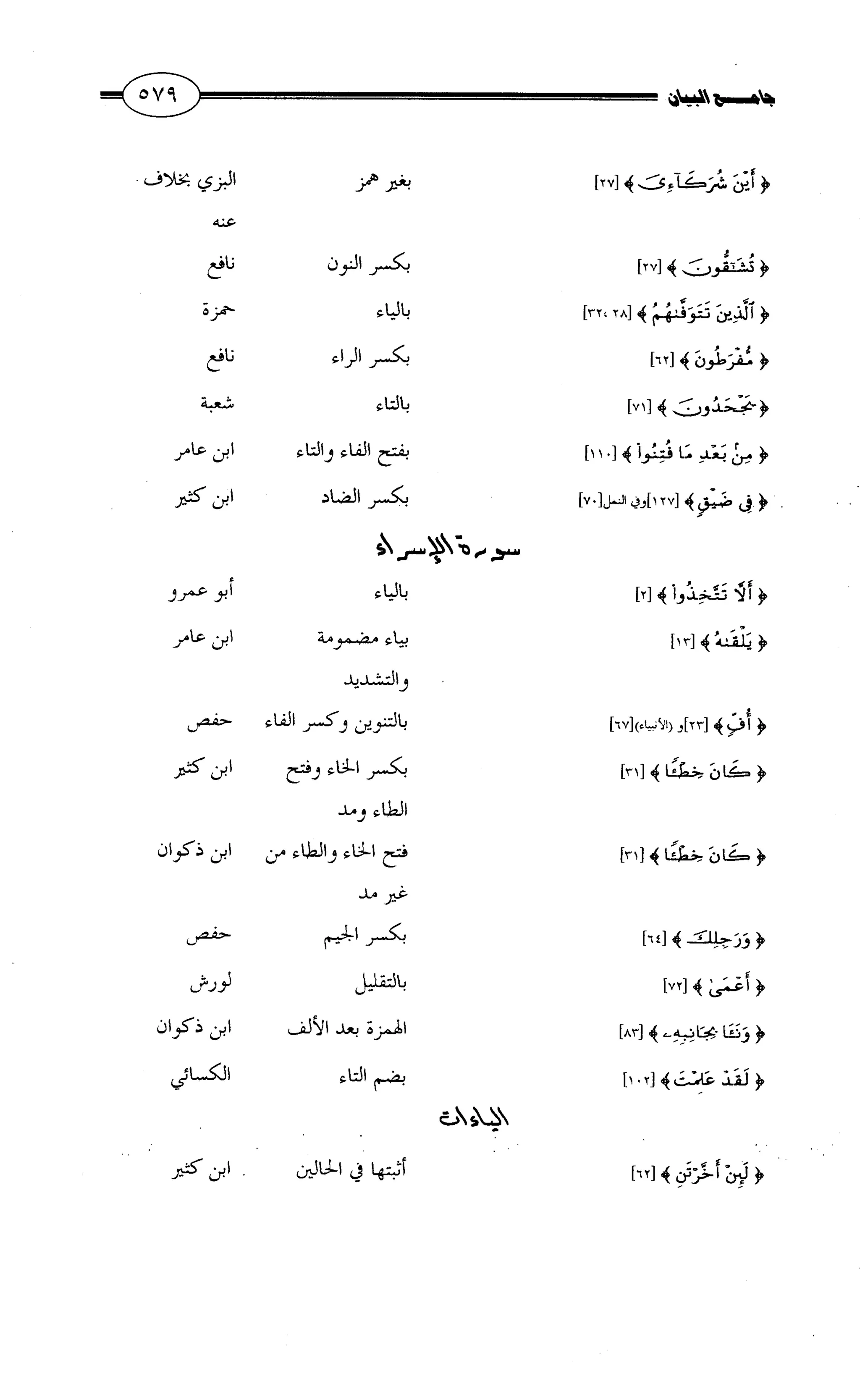 جامع البيان في القراءات السبع لابي عمرو الداني من أول سورة الأعراف الى نهاية سورة القصص   الرسالة