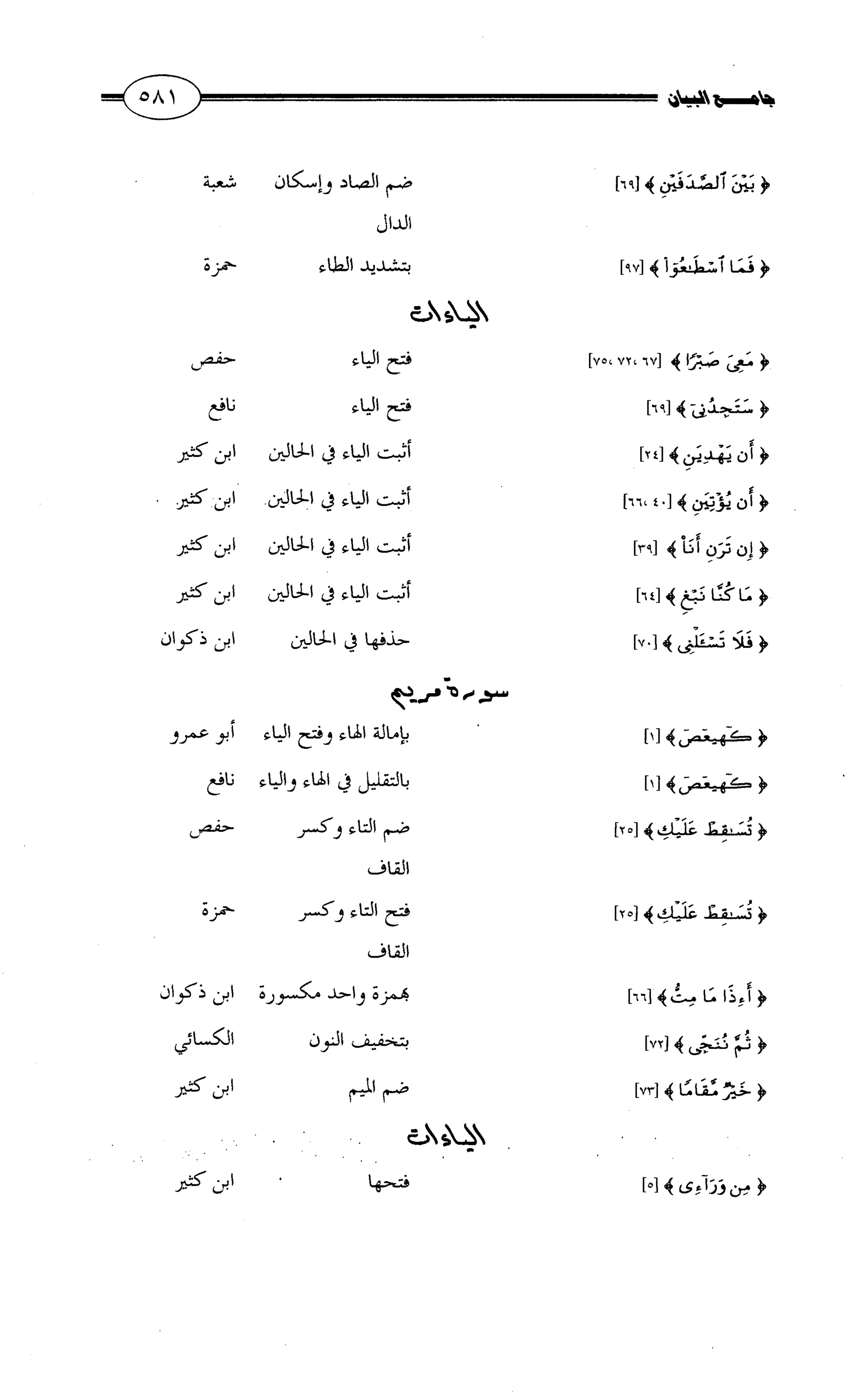 جامع البيان في القراءات السبع لابي عمرو الداني من أول سورة الأعراف الى نهاية سورة القصص   الرسالة