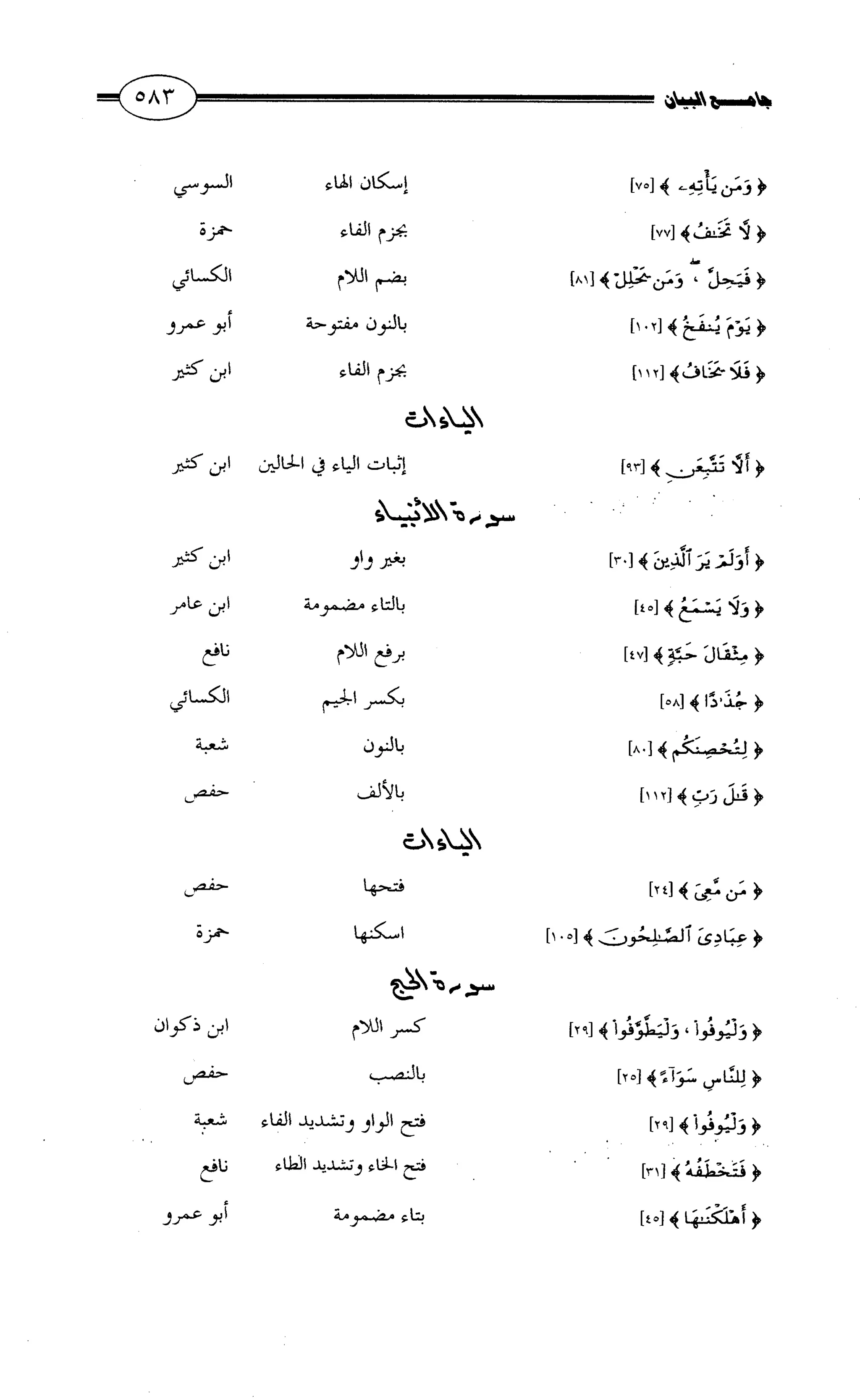 جامع البيان في القراءات السبع لابي عمرو الداني من أول سورة الأعراف الى نهاية سورة القصص   الرسالة
