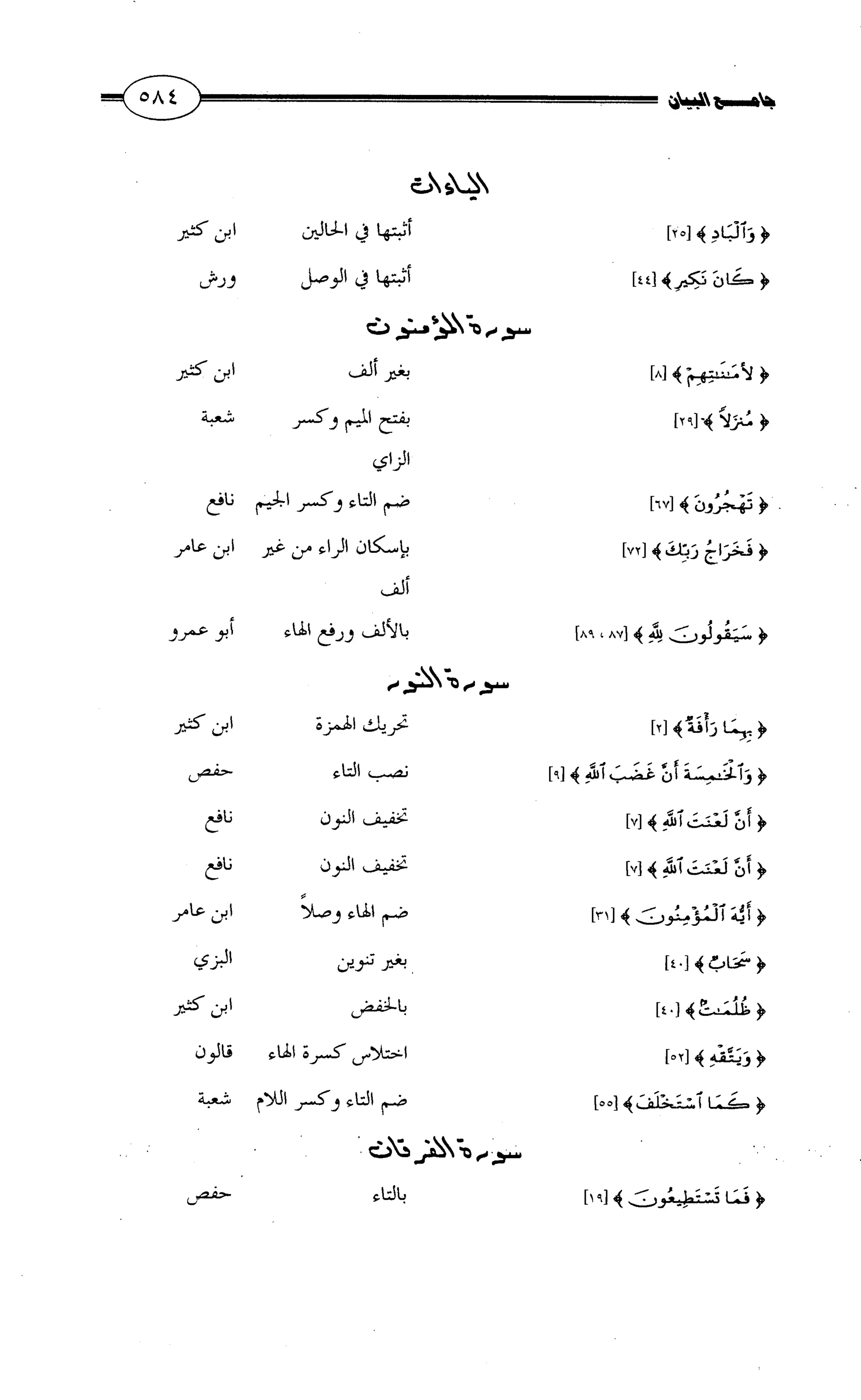 جامع البيان في القراءات السبع لابي عمرو الداني من أول سورة الأعراف الى نهاية سورة القصص   الرسالة