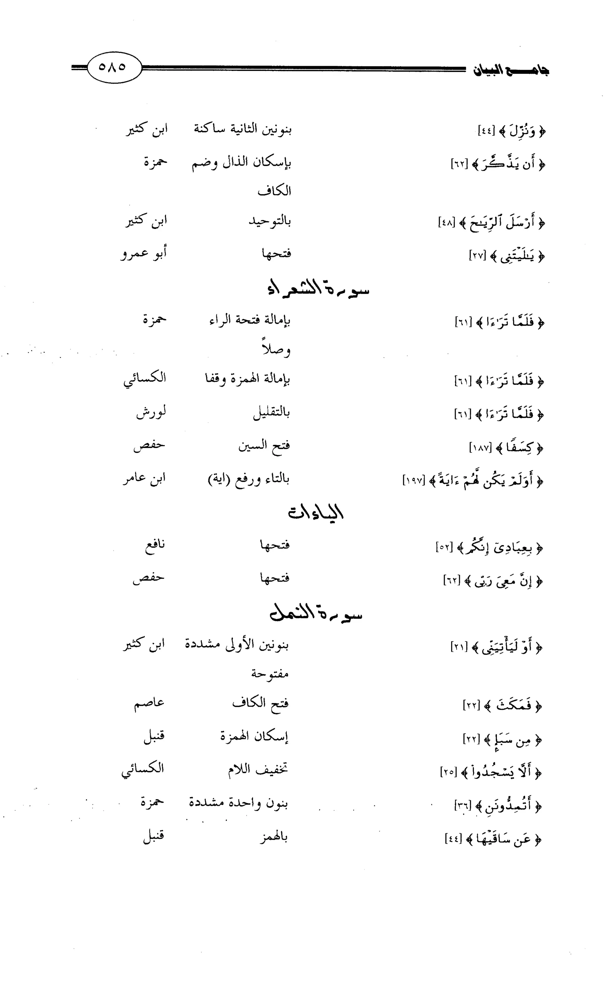 جامع البيان في القراءات السبع لابي عمرو الداني من أول سورة الأعراف الى نهاية سورة القصص   الرسالة