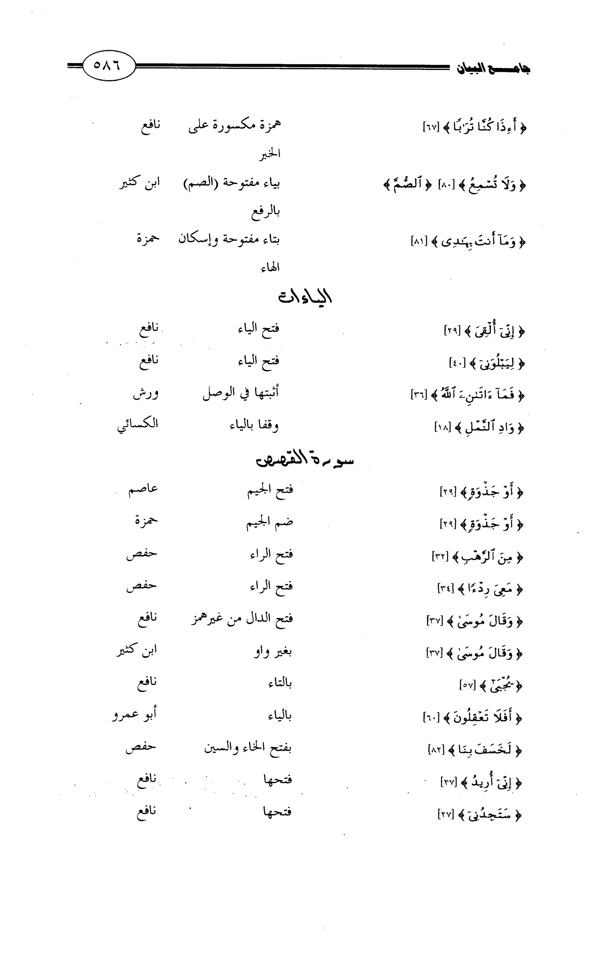 جامع البيان في القراءات السبع لابي عمرو الداني من أول سورة الأعراف الى نهاية سورة القصص   الرسالة