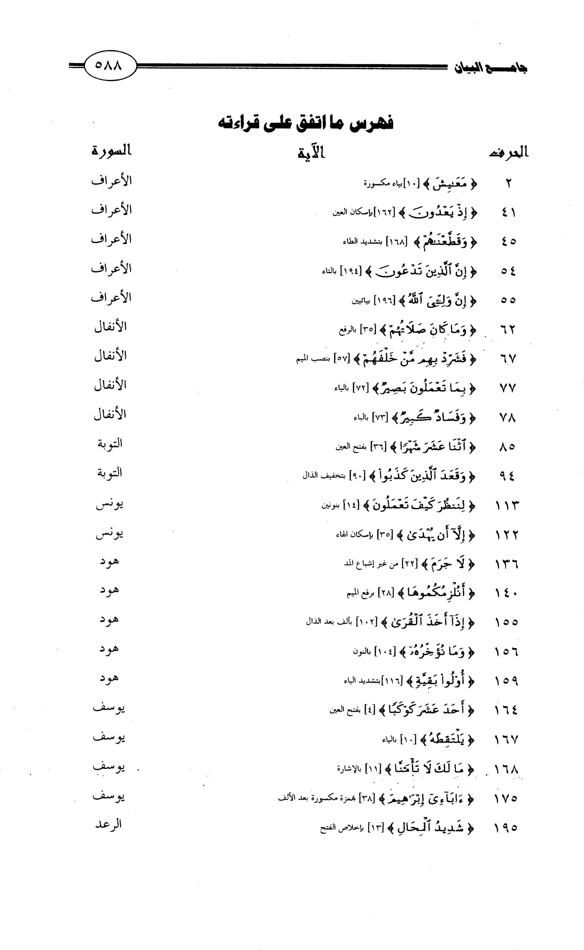 جامع البيان في القراءات السبع لابي عمرو الداني من أول سورة الأعراف الى نهاية سورة القصص   الرسالة