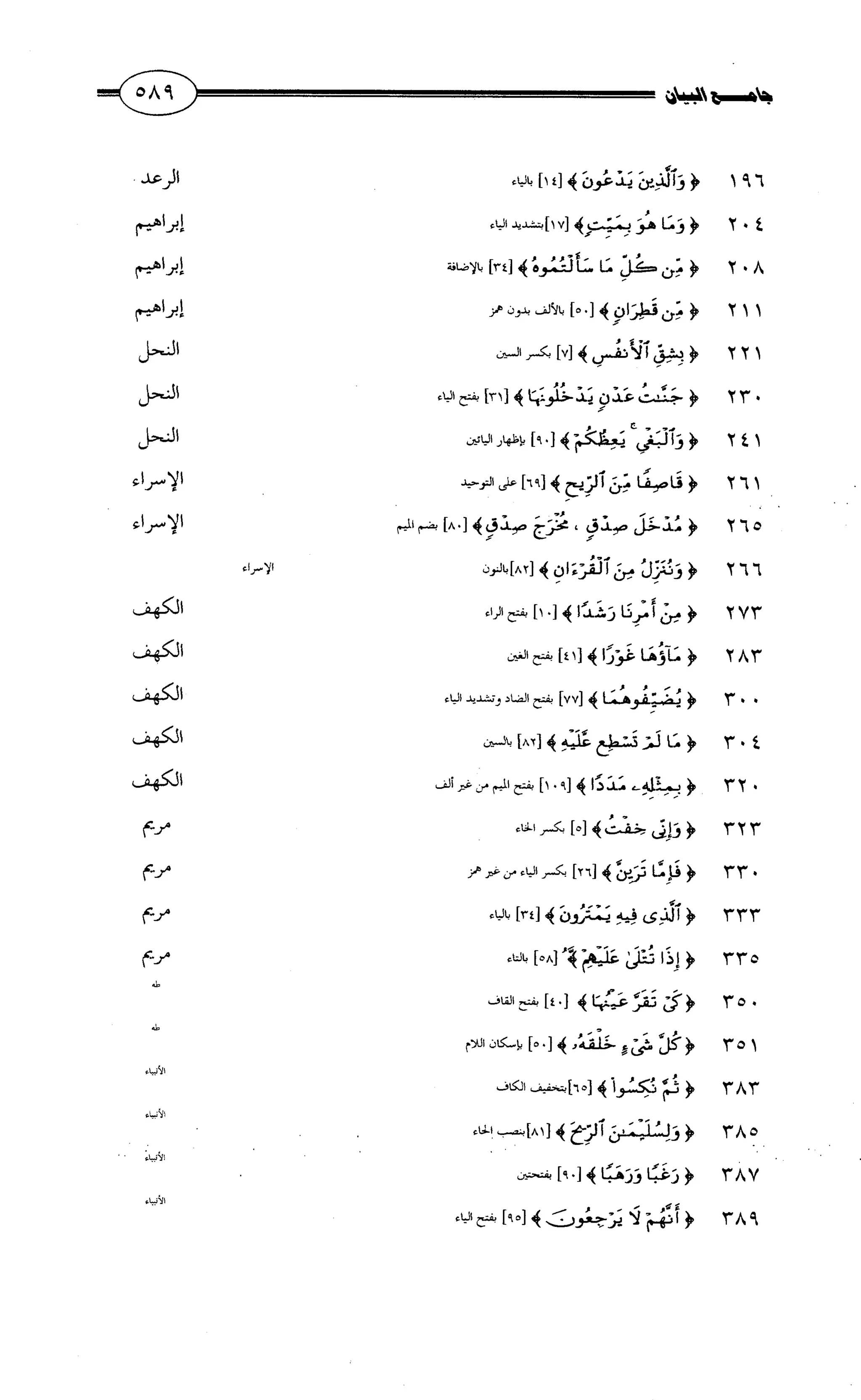 جامع البيان في القراءات السبع لابي عمرو الداني من أول سورة الأعراف الى نهاية سورة القصص   الرسالة