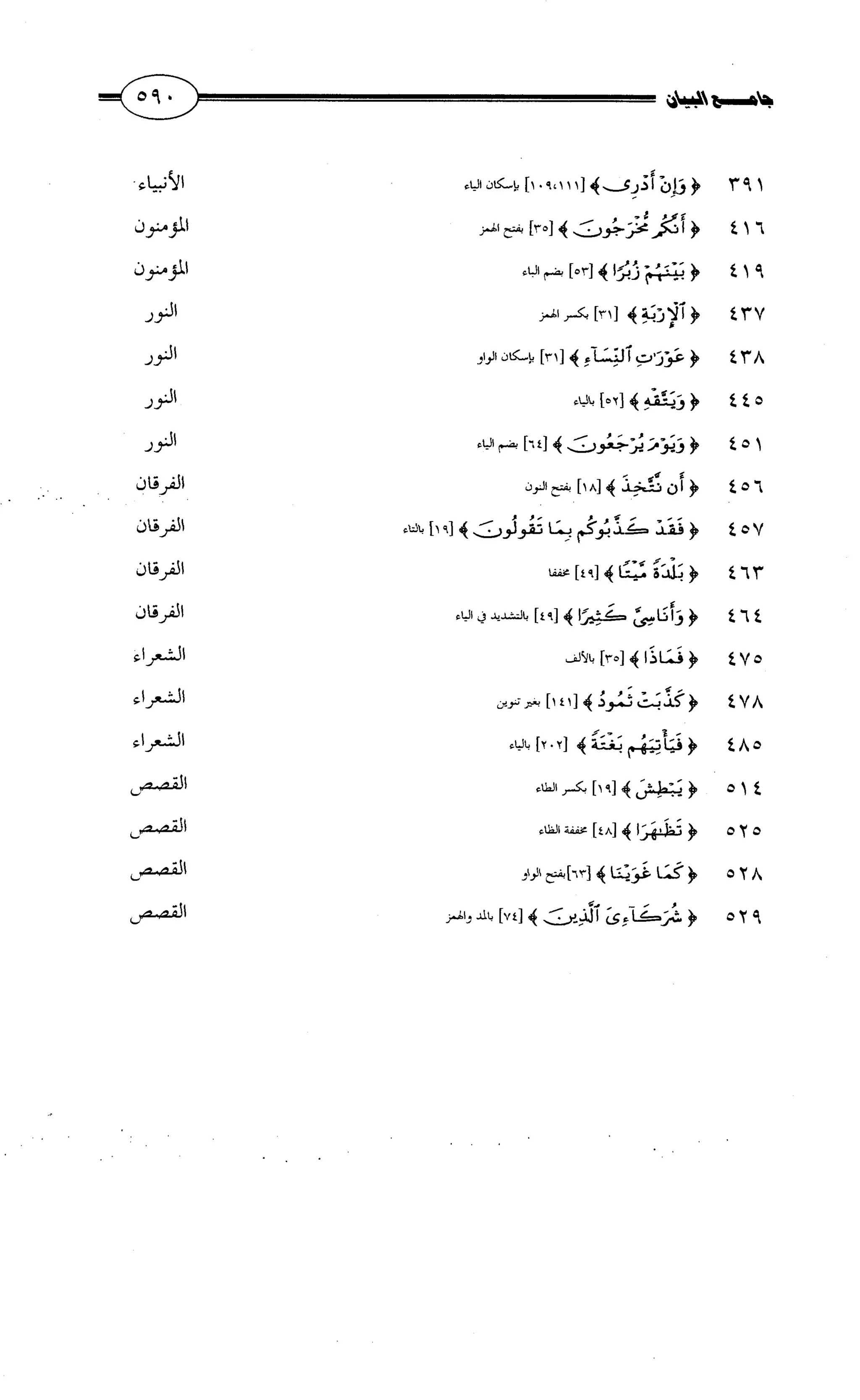 جامع البيان في القراءات السبع لابي عمرو الداني من أول سورة الأعراف الى نهاية سورة القصص   الرسالة