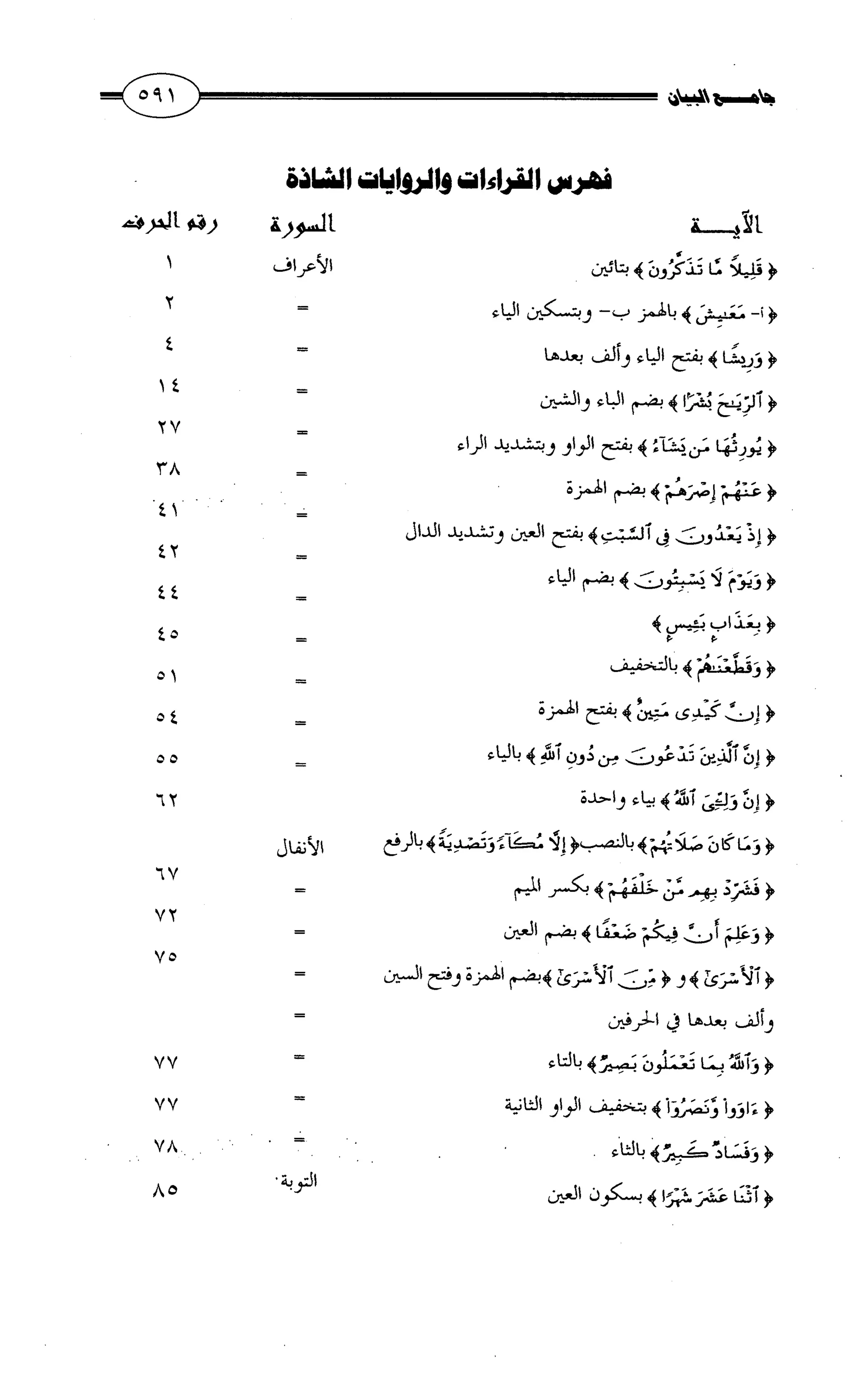 جامع البيان في القراءات السبع لابي عمرو الداني من أول سورة الأعراف الى نهاية سورة القصص   الرسالة