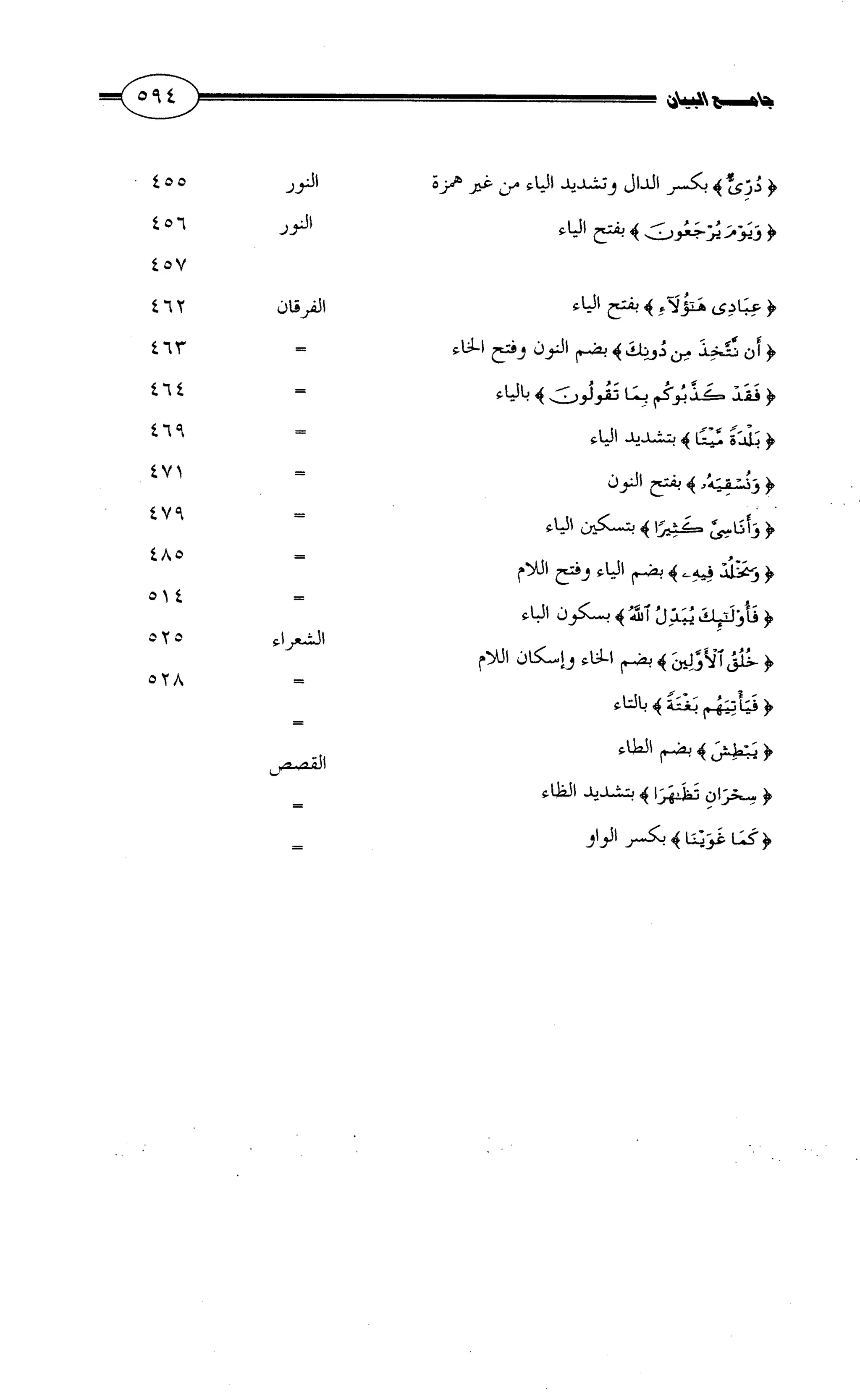 جامع البيان في القراءات السبع لابي عمرو الداني من أول سورة الأعراف الى نهاية سورة القصص   الرسالة