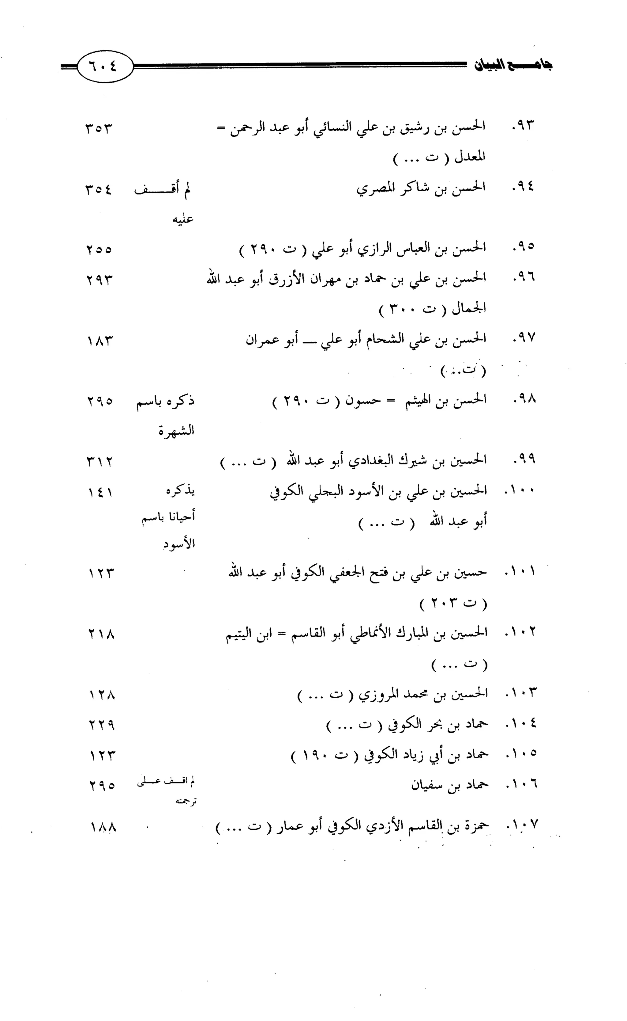 جامع البيان في القراءات السبع لابي عمرو الداني من أول سورة الأعراف الى نهاية سورة القصص   الرسالة