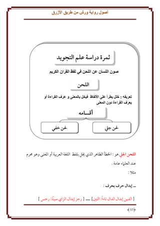 ‫أصول رواية ورش من طريق األزرق‬

‫صون اللسان عن اللحن في لفظ القران الكريم‬

‫تعريفه : خلل يطرأ على األلفاظ فيخل بالمعنى و عرف القراءة أو‬
‫بعرف القراءة دون المعنى‬

‫اللَن اليل هو : اْلطأ الظاهر الذي َيل بلفظ اللغة العربية أو اْلعنى وهو ُمرم‬
‫عند العلَمء عامة .‬
‫مثَل :‬
‫ــ إبدال حرف بَرف :‬
‫{ الد ن إبدال الدال تاء ًا: التني} ـــ { رجز إبدال الزاي سينًا: رجس }‬
‫75‬

 