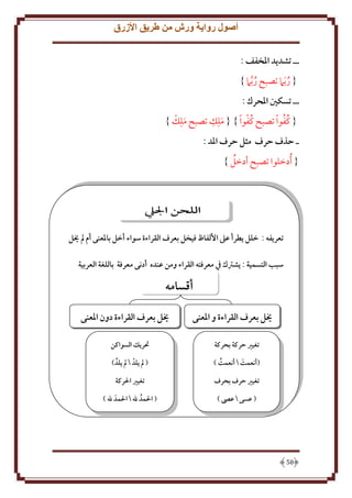 ‫أصول رواية ورش من طريق األزرق‬
‫ــ تشديد املخفف :‬
‫{ ر َبَم تصبح ر َّبَم }‬
‫ُ‬
‫ُ‬
‫ــ تسكني املَرك :‬
‫ِ‬
‫ُح‬
‫ُُ‬
‫َ ح‬
‫{ كفو ًا تصبح كفو ًا } { ملِل تصبح ملِل }‬
‫َ‬
‫ـ حذف حرف مثل حرف املد :‬
‫ُ‬
‫{ ُأدخلوا تصبح أدخل }‬

‫تعريفه : خلل يطرأ عىل األلفاظ فيخل بعرف القراءة سواء أخل باملعنى أم مل خيل‬
‫سبب التسمية : يشرتك يف معرفته القراء ومن عنده أدنى معرفة باللغة العربية‬

‫أقسامه‬
‫خيل بعرف القراءة و املعنى‬

‫خيل بعرف القراءة دون املعنى‬

‫تغيري حركة بَركة‬
‫(أنعمت  أنعمت )‬
‫ُ‬
‫َ‬

‫(  م يلد   م يلدُ )‬

‫تغيري حرف بَرف‬

‫تغيري احلركة‬

‫( عسى  عىص )‬

‫85‬

‫تريك السواكن‬

‫( احلمدُ هلل  احلمدَ هلل )‬

 