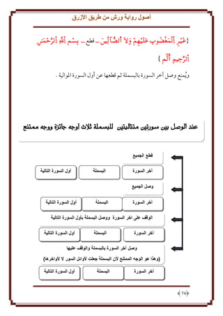‫أصول رواية ورش من طريق األزرق‬
‫{‪     ‬ــ قطع ــ ‪  ‬‬

‫‪ ‬‬

‫و ُ منع وصل آخر السورة بالبسملة ثم قطعها عن أول السورة اْلوالية .‬

‫عند الوصل بني سورتني متتاليتني للبسملة ثالث أوجه جائزة ووجه ممتنع‬

‫آخر السورة‬

‫البسملة‬

‫أول السورة التالية‬

‫وصل الجميع‬
‫آخر السورة‬

‫البسملة‬

‫أول السورة التالية‬

‫الوقف على اخر السورة ووصل البسملة بأول السورة التالية‬
‫آخر السورة‬

‫البسملة‬

‫أول السورة التالية‬

‫وصل آخر السورة بالبسملة والوقف عليها‬
‫(وهذا هو الوجه الممتنع ألن البسملة جعلت ألوائل السور ال ألواخرها)‬
‫آخر السورة‬

‫47‬

‫البسملة‬

‫أول السورة التالية‬

 