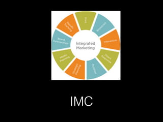 IMC

 