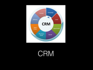 CRM

 