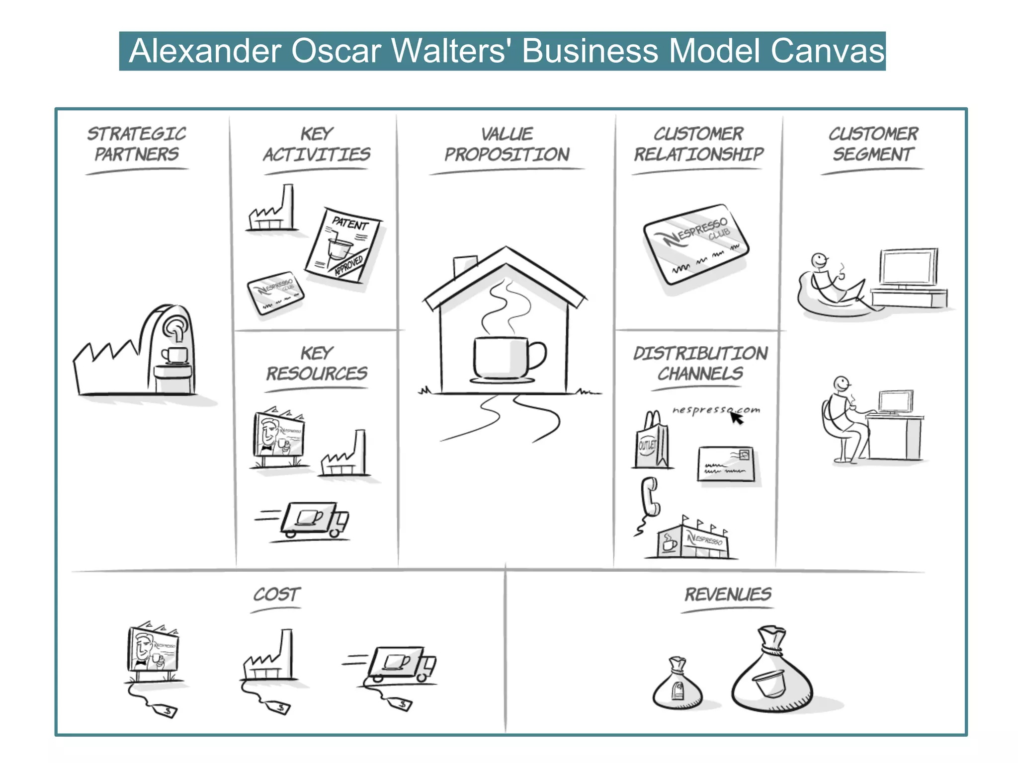 Alexander Oscar Walters' Business Model Canvas

 