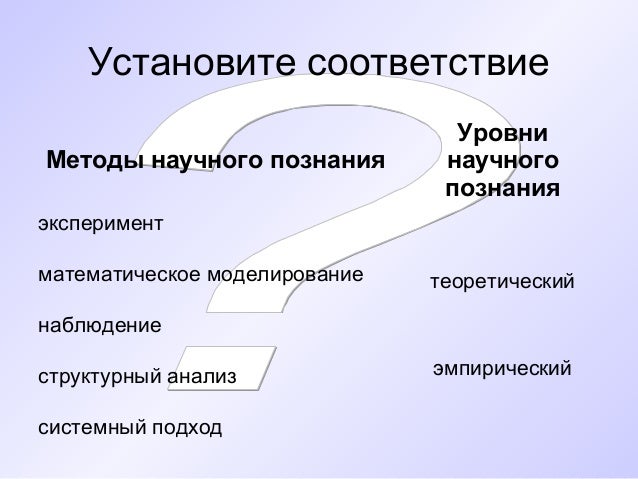 Установите соответствие методы. Методы научного познания эксперимент. установите соответствие между методом и уровнем познания. способы соответствия. установите соответствие между формами и уровнями познания.