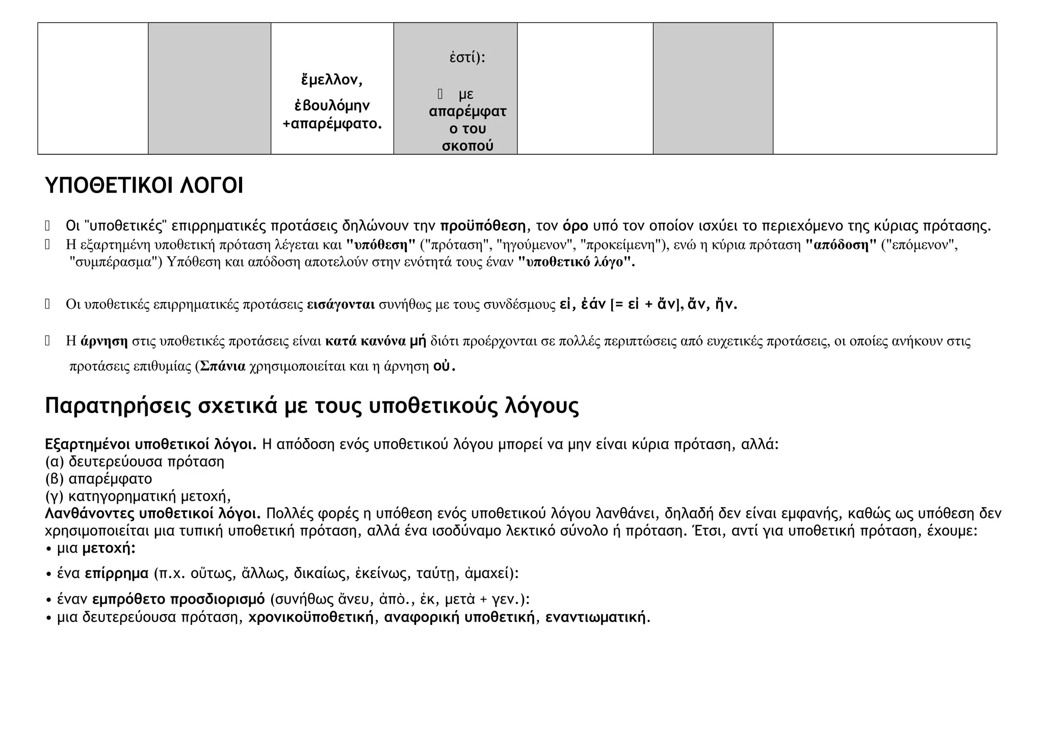 ἐστί):
ἔμελλον,
ἐβουλόμην
+απαρέμφατο.

 με
απαρέμφατ
ο του
σκοπού

ΥΠΟΘΕΤΙΚΟΙ ΛΟΓΟΙ



Οι "υποθετικές" επιρρηματικές προτάσεις δηλώνουν την προϋπόθεση, τον όρο υπό τον οποίον ισχύει το περιεχόμενο της κύριας πρότασης.
Η εξαρτημένη υποθετική πρόταση λέγεται και "υπόθεση" ("πρόταση", "ηγούμενον", "προκείμενη"), ενώ η κύρια πρόταση "απόδοση" ("επόμενον",
"συμπέρασμα") Υπόθεση και απόδοση αποτελούν στην ενότητά τους έναν "υποθετικό λόγο".



Οι υποθετικές επιρρηματικές προτάσεις εισάγονται συνήθως με τους συνδέσμους εἰ, ἐάν [= εἰ + ἄν], ἄν, ἤν.



Η άρνηση στις υποθετικές προτάσεις είναι κατά κανόνα μή διότι προέρχονται σε πολλές περιπτώσεις από ευχετικές προτάσεις, οι οποίες ανήκουν στις
προτάσεις επιθυμίας (Σπάνια χρησιμοποιείται και η άρνηση οὐ.

Παρατηρήσεις σχετικά με τους υποθετικούς λόγους
Εξαρτημένοι υποθετικοί λόγοι. Η απόδοση ενός υποθετικού λόγου μπορεί να μην είναι κύρια πρόταση, αλλά:
(α) δευτερεύουσα πρόταση
(β) απαρέμφατο
(γ) κατηγορηματική μετοχή,
Λανθάνοντες υποθετικοί λόγοι. Πολλές φορές η υπόθεση ενός υποθετικού λόγου λανθάνει, δηλαδή δεν είναι εμφανής, καθώς ως υπόθεση δεν
χρησιμοποιείται μια τυπική υποθετική πρόταση, αλλά ένα ισοδύναμο λεκτικό σύνολο ή πρόταση. Έτσι, αντί για υποθετική πρόταση, έχουμε:
• μια μετοχή:
• ένα επίρρημα (π.χ. οὕτως, ἄλλως, δικαίως, ἐκείνως, ταύτῃ, ἀμαχεί):
• έναν εμπρόθετο προσδιορισμό (συνήθως ἄνευ, ἀπὸ., ἐκ, μετὰ + γεν.):
• μια δευτερεύουσα πρόταση, χρονικοϋποθετική, αναφορική υποθετική, εναντιωματική.

 