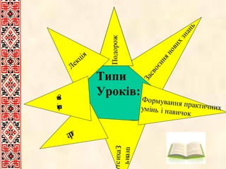 я
ці
ек
Л

З
х
а
с
и
т
п
о
р
к
т
в
іе

Типи
Уроків:

тс иха З
ь на нз

г
ар

 