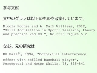 参考文献
文中のグラフは以下のものを改変しています。
Nicola Hodges and A. Mark Williams, 2012,
"Skill Acquisition in Sport: Research, theory
and practice 2nd Ed.", No.2525 Figure 5.2

なお、元の研究は
KG Hallら, 1994, "Contextual interference
effect with skilled baseball player",
Perceptual and Motor Skills, 78, 835-841

 