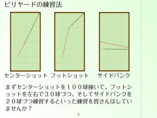 ビリヤードの練習法

センターショット フットショット

サイドバンク

まずセンターショットを１００球撞いて、フットシ
ョットを左右で３０球づつ、そしてサイドバンクを
２０球づつ練習するといった練習を皆さんはしてい
ませんか？
4

 