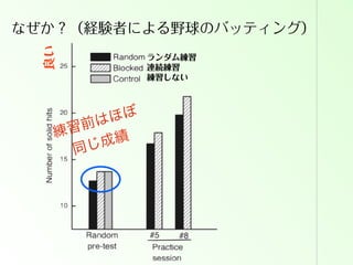 良い

なぜか？（経験者による野球のバッティング）

ほぼ
前は
練習
成績
同じ

ランダム練習
連続練習
練習しない

 