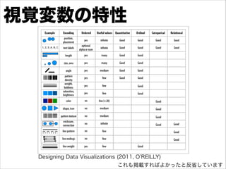視覚変数の特性

Designing Data Visualizations (2011, O REILLY)
これも掲載すればよかったと反省しています

 