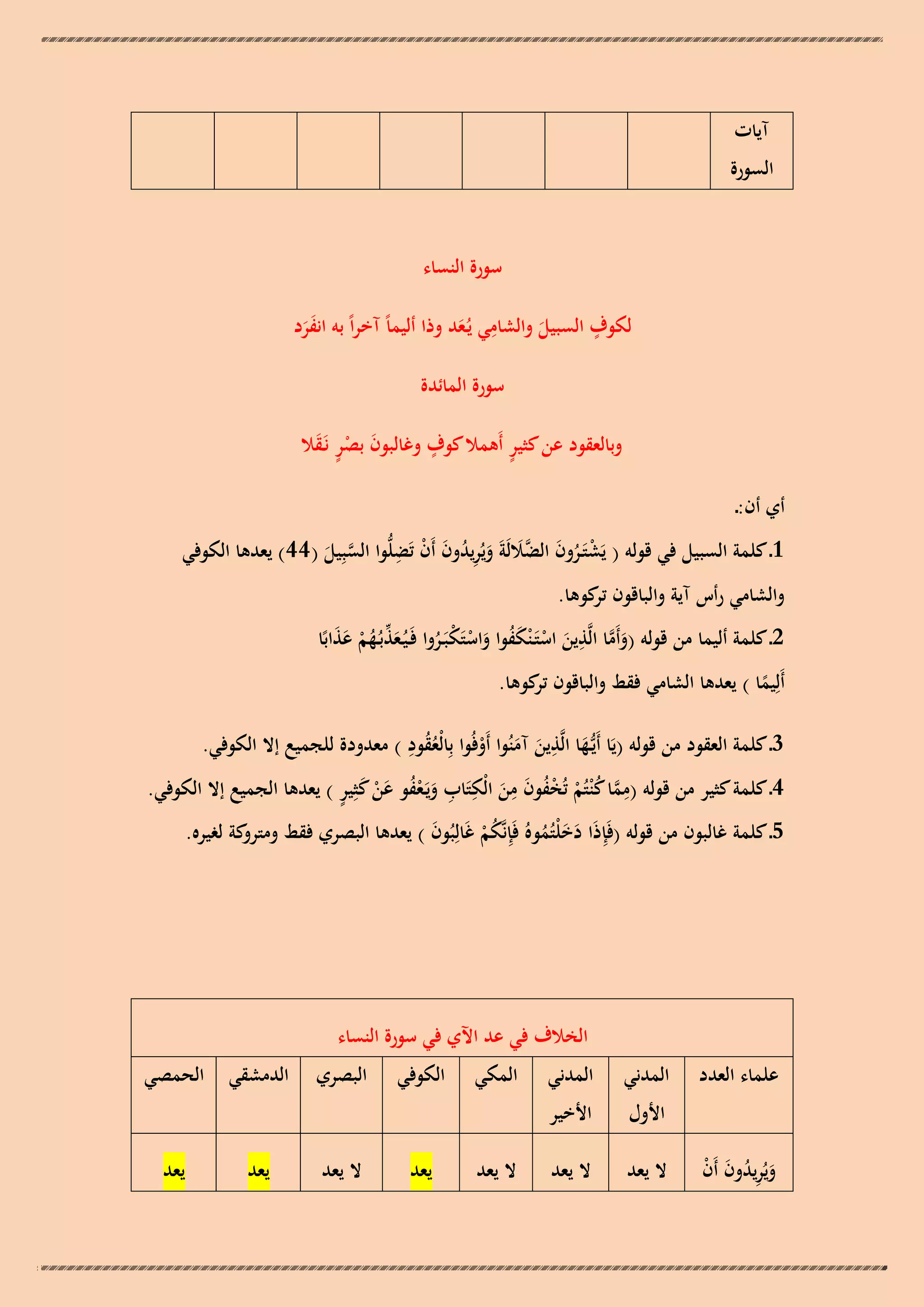 ‫آيات‬

‫السورة‬
‫سورة النساء‬
‫ِ‬
‫ٍ‬
‫لكوف السبيل والشامي يُـعد وذا أليماً آخراً بو انفرد‬
‫َ‬
‫ََ‬
‫َ‬
‫سورة المائدة‬
‫ٍ‬
‫ٍ‬
‫وبالعقود عن كثير أَىمال كوف وغالبون بصر نَـقال‬
‫َ ٍْ َ‬
‫أي أن:ـ‬

‫ُِ َ ْ ِ‬
‫1ـ كلمة السبيل في قولو ( يَشتَـرون َّاللَةَ ويُريدون أَن تَضلُّوا السبِيل (44) يعدىا الكوفي‬
‫ْ ُ َ الض َ َ‬
‫َّ َ‬

‫والشامي رأس آية والباقون كوىا.‬
‫تر‬
‫2ـ كلمة أليما من قولو (وأَما الَّذين استَـ ْنكفوا واستَكبَـروا فَـيُـعذبُـهم عذابًا‬
‫َ َّ ِ َ ْ َ ُ َ ْ ْ ُ َ ّْ ُ ْ َ َ‬
‫أَلِيما ) يعدىا الشامي فقط والباقون كوىا.‬
‫تر‬
‫ً‬

‫ِ‬
‫ُ ِ‬
‫3ـ كلمة العقود من قولو (يَا أَيُّـها الَّذين آمنُوا أَوفُوا بِالْعقود ) معدودة للجميع إال الكوفي.‬
‫َ‬
‫ُ‬
‫َ َ ْ‬
‫ِ َّ ُ ْ ْ ُ َ ِ َ ِ ِ َ ْ ُ َ ْ َ ٍ‬
‫4ـ كلمة كثير من قولو (مما ك ْنتُم تُخفون من الْكتَاب ويَـعفو عن كثِير ) يعدىا الجميع إال الكوفي.‬
‫5ـ كلمة غالبون من قولو (فَِإذَا دخلْتُموهُ فَِإنَّكم غَالِبُون ) يعدىا البصري فقط كة لغيره.‬
‫ومترو‬
‫َ‬
‫ُْ‬
‫ََ ُ‬

‫الخالف في عد اآلي في سورة النساء‬
‫علماء العدد‬

‫المدني‬

‫المدني‬

‫المكي‬

‫الكوفي‬

‫البصري‬

‫ويُريدون أَن‬
‫َُِ َ ْ‬

‫ال يعد‬

‫ال يعد‬

‫ال يعد‬

‫يعد‬

‫ال يعد‬

‫األول‬

‫األخير‬

‫الدمشقي الحمصي‬
‫يعد‬

‫يعد‬

 