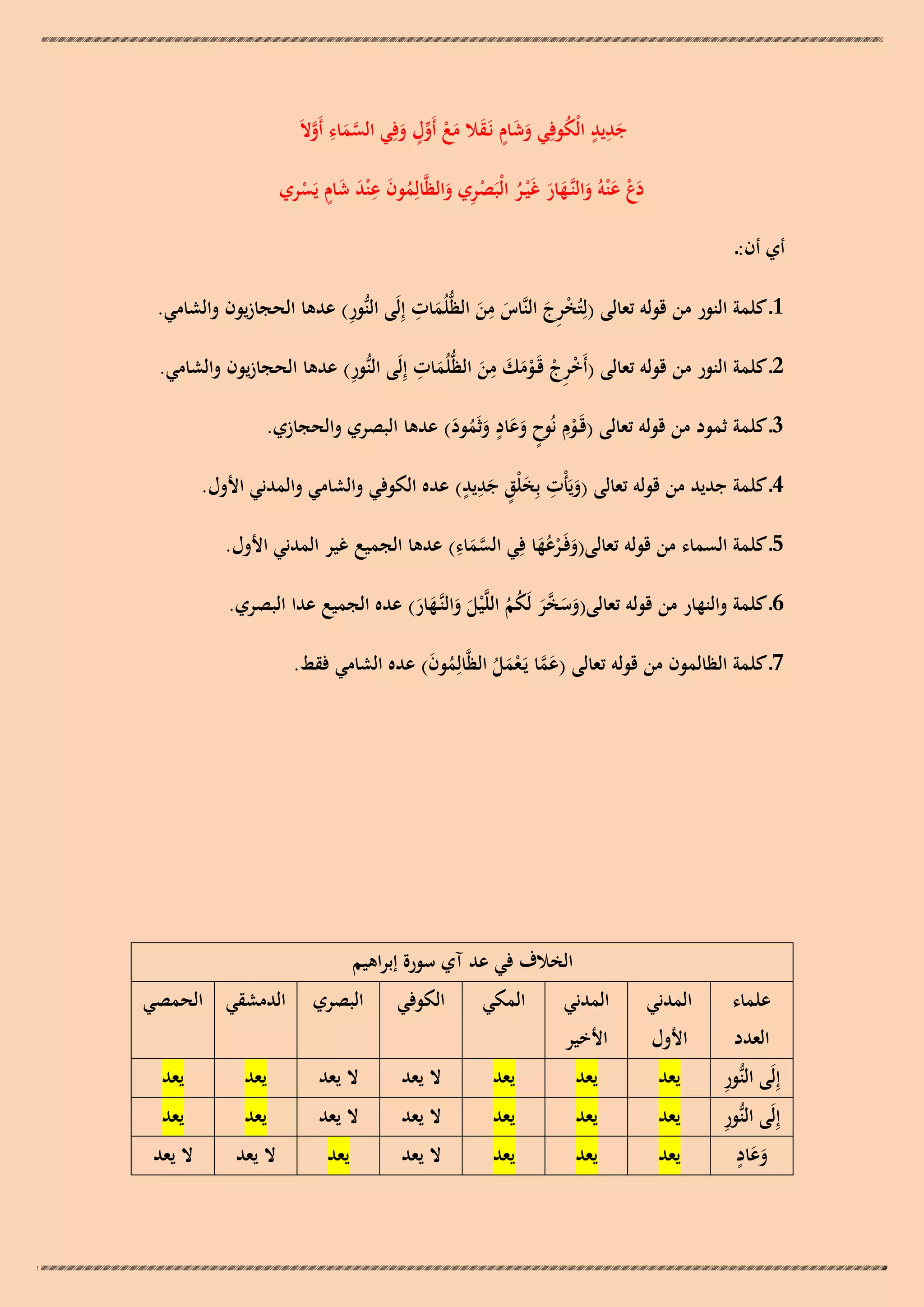 ‫ٍِ‬
‫ٍ‬
‫َّ َ ِ َّ‬
‫جديد الْكوفِي وشام نَـقال مع أَول وفِي السماء أَوالَ‬
‫َ‬
‫ُ َ َ ٍ َ َ ْ ّْ َ‬
‫ِ‬
‫دع ع ْنوُ والنَّهار غَْيـر الْبَصري والظَّالِمون ع ْند شام يَسري‬
‫َ ْ َ َ ـَ َ ُ ْ ِ َ ُ َ َ َ ٍ ْ‬
‫أي أن:ـ‬
‫ِ‬
‫ِ‬
‫ِ‬
‫1ـ كلمة النور من قولو تعالى (لِتُخ ِج النَّاس من الظُّلُمات إِلَى النُّور) عدىا الحجازيون والشامي.‬
‫ْر َ َ َ َ‬
‫ِ‬
‫ِ‬
‫ِ‬
‫2ـ كلمة النور من قولو تعالى (أَخ ِج قَـومك من الظُّلُمات إِلَى النُّور) عدىا الحجازيون والشامي.‬
‫ْر ْ ْ َ َ َ َ‬
‫3ـ كلمة ثمود من قولو تعالى (قَـوِم نُوح وعاد وثَمود) عدىا البصري والحجازي.‬
‫ْ ٍ ََ ٍ َ ُ َ‬
‫ِ َ ٍ ٍِ‬
‫4ـ كلمة جديد من قولو تعالى (ويَأْت بِخلْق جديد) عده الكوفي والشامي والمدني األول.‬
‫َ‬
‫َ‬
‫َّ ِ‬
‫5ـ كلمة السماء من قولو تعالى(وفَـرعها فِي السماء) عدىا الجميع غير المدني األول.‬
‫َ ْ َُ‬
‫َ‬
‫6ـ كلمة والنهار من قولو تعالى(وس َّر لَكم اللَّْيل والنَّهار) عده الجميع عدا البصري.‬
‫َ َخَ ُ ُ َ َ ـ َ َ‬
‫7ـ كلمة الظالمون من قولو تعالى (عما يَـعمل الظَّالِمون) عده الشامي فقط.‬
‫ُ َ‬
‫َ َّ ْ َ ُ‬

‫الخالف في عد آي سورة إبراىيم‬
‫علماء‬

‫المدني‬

‫المدني‬

‫المكي‬

‫الكوفي‬

‫البصري‬

‫ِ‬
‫إِلَى النُّور‬
‫ِ‬
‫إِلَى النُّور‬
‫ٍَ‬
‫وعاد‬
‫َ‬

‫العدد‬

‫األول‬

‫األخير‬

‫الدمشقي الحمصي‬

‫يعد‬

‫يعد‬

‫يعد‬

‫ال يعد‬

‫ال يعد‬

‫يعد‬

‫يعد‬

‫يعد‬

‫يعد‬

‫يعد‬

‫ال يعد‬

‫ال يعد‬

‫يعد‬

‫يعد‬

‫يعد‬

‫يعد‬

‫يعد‬

‫ال يعد‬

‫يعد‬

‫ال يعد‬

‫ال يعد‬

 