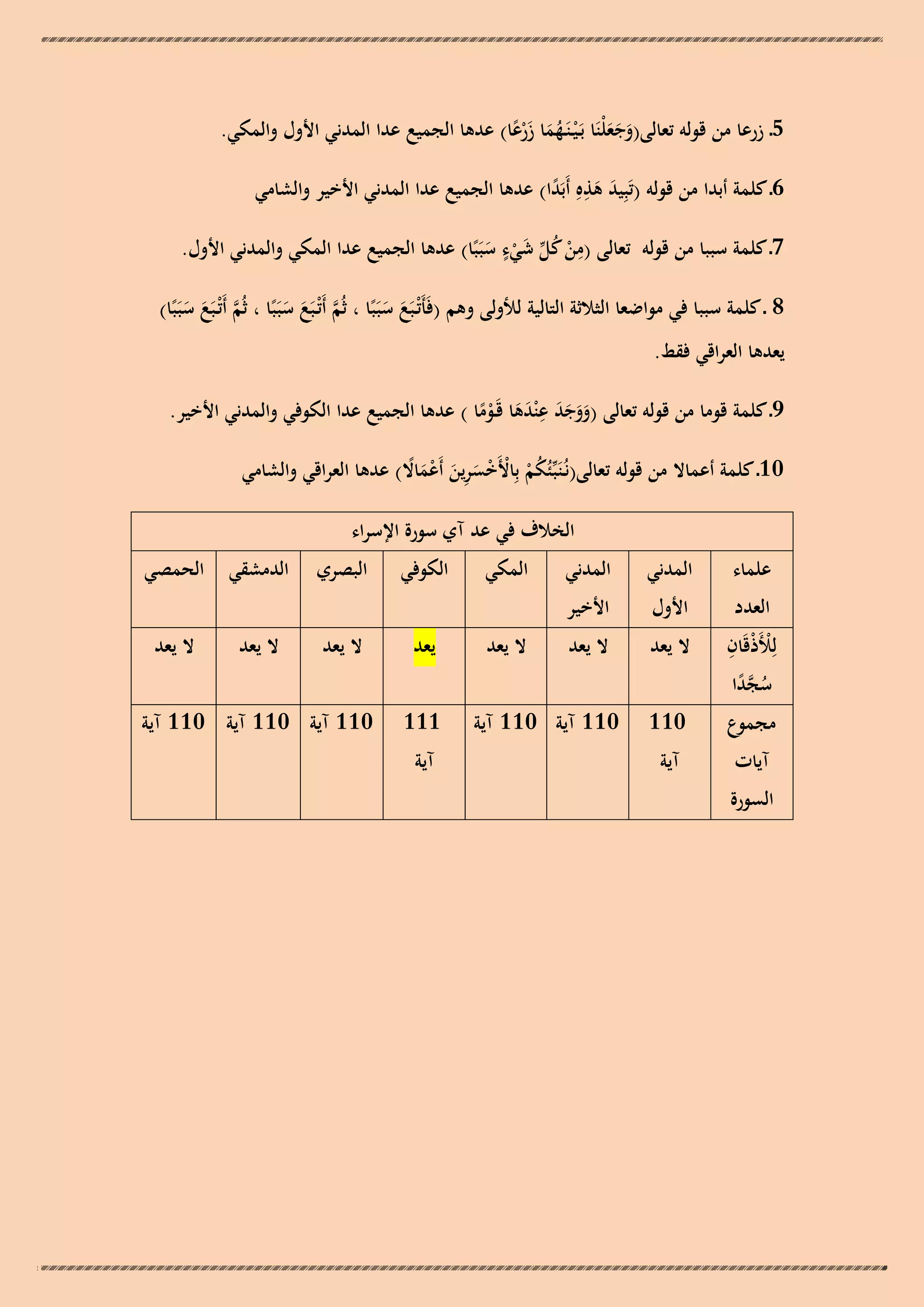 ‫5ـ زرعا من قولو تعالى(وجعلْنَا بَـ ْيـنَـهما زرعا) عدىا الجميع عدا المدني األول والمكي.‬
‫ُ َ َْ ً‬
‫َ ََ‬
‫6ـ كلمة أبدا من قولو (تَبِيد ىذهِ أَبَدا) عدىا الجميع عدا المدني األخير والشامي‬
‫َ َِ ً‬
‫ٍ‬
‫ِ‬
‫7ـ كلمة سببا من قولو تعالى (من كل شيء سبَبًا) عدىا الجميع عدا المكي والمدني األول.‬
‫ْ ُ ّْ َ ْ َ‬
‫8 ـ كلمة سببا في مواضعا الثالثة التالية لْلولى وىم (فَأَتْـبَع سبَبًا ، ثُم أَتْـبَع سبَبًا ، ثُم أَتْـبَع سبَبًا)‬
‫َّ َ َ‬
‫َّ َ َ‬
‫َ َ‬

‫يعدىا العراقي فقط.‬

‫ِ‬
‫9ـ كلمة قوما من قولو تعالى (ووجد ع ْندىا قَـوما ) عدىا الجميع عدا الكوفي والمدني األخير.‬
‫ََ َ َ َ َ ْ ً‬
‫01ـ كلمة أعماال من قولو تعالى(نُـنَبّْئُكم بِاألَخسرين أَعماال) عدىا العراقي والشامي‬
‫ُ ْ ْ ْ َِ َ َْ ً‬
‫الخالف في عد آي سورة اإلسراء‬
‫علماء‬

‫المدني‬

‫المدني‬

‫المكي‬

‫الكوفي‬

‫البصري‬

‫ْ ْ ِ‬
‫لِْلَذقَان‬
‫سجدا‬
‫ُ َّ ً‬

‫ال يعد‬

‫ال يعد‬

‫ال يعد‬

‫يعد‬

‫ال يعد‬

‫العدد‬

‫مجموع‬
‫آيات‬

‫السورة‬

‫األول‬

‫011‬
‫آية‬

‫األخير‬

‫011 آية 011 آية‬

‫111‬
‫آية‬

‫الدمشقي الحمصي‬
‫ال يعد‬

‫ال يعد‬

‫011 آية 011 آية 011 آية‬

 