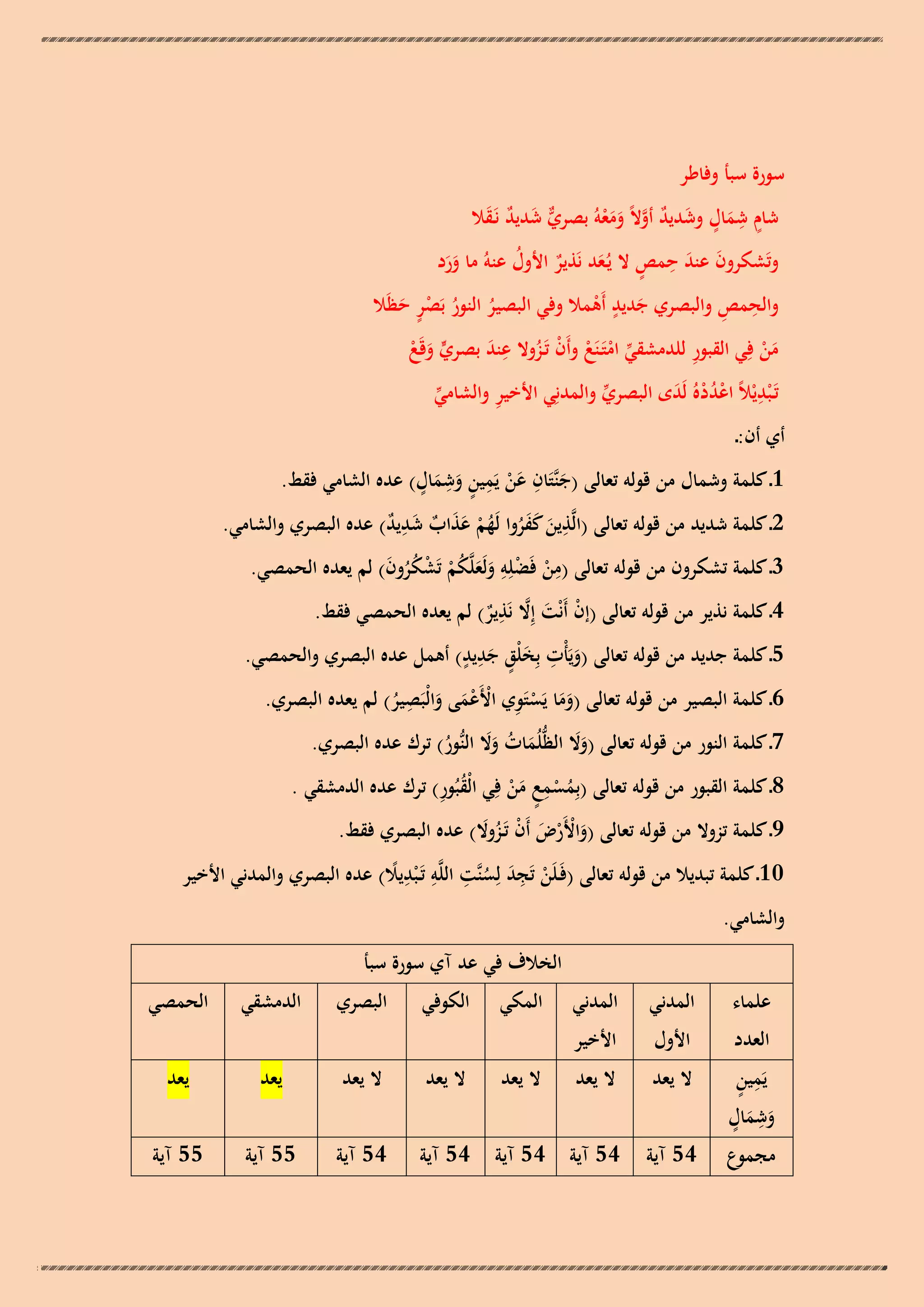 ‫سورة سبأ وفاطر‬
‫ِ‬
‫شام شمال وشديد أوالً ومعوُ بصري شديد نَـقال‬
‫ّّ َ ٌ َ‬
‫ٍ َ ٍ َ ٌ َّ َ َ ْ‬
‫وتَشكرون عند حمص ال يُـعد نَذير األول عنوُ ما ورد‬
‫َ َ ِ ٍ َ ٌ ُ‬
‫ََ‬
‫ِ ِ‬
‫والحمص والبصري جديد أَىمال وفي البصير النور بَصر حظَال‬
‫َ ٍ ْ‬
‫ُ ُ ٍْ َ‬
‫ِ‬
‫من فِي القبور للدمشقي امتَـنَع وأَن تَـزوال عند بصري وقَع‬
‫ّْ ْ ْ ْ ُ ِ َ‬
‫ٍّ َ ْ‬
‫َْ‬
‫ِ‬
‫تَـ ْبديْالً اعددهُ لَدى البصري والمدنِي األخير والشامي‬
‫ّْ‬
‫ِ ُْْ َ‬
‫ّْ‬

‫أي أن:ـ‬

‫َ ِ َْ ِ ٍ ِ ٍ‬
‫1ـ كلمة وشمال من قولو تعالى (جنَّتَان عن يَمين وشمال) عده الشامي فقط.‬
‫َ َ‬
‫2ـ كلمة شديد من قولو تعالى (الَّذين كفروا لَهم عذاب شديد) عده البصري والشامي.‬
‫ِ َ ََُ ُ ْ ََ ٌ َ ِ ٌ‬
‫3ـ كلمة تشكرون من قولو تعالى (من فَضلِو ولَعلَّكم تَشكرون) لم يعده الحمصي.‬
‫ِ ْ ْ ِ َ َ ُ ْ ْ ُُ َ‬
‫ِ‬
‫4ـ كلمة نذير من قولو تعالى (إن أَنْت إِال نَذير) لم يعده الحمصي فقط.‬
‫ْ َ َّ ٌ‬
‫ِ َ ٍ ٍِ‬
‫5ـ كلمة جديد من قولو تعالى (ويَأْت بِخلْق جديد) أىمل عده البصري والحمصي.‬
‫َ‬
‫َ‬
‫ِ‬
‫6ـ كلمة البصير من قولو تعالى (وما يَستَوي األَعمى والْبَصير) لم يعده البصري.‬
‫ََ ْ ِ ْ ْ َ َ‬
‫ُ‬

‫7ـ كلمة النور من قولو تعالى (وال الظُّلُمات وال النُّور) ترك عده البصري.‬
‫ََ‬
‫َ ُ ََ ُ‬
‫ِ‬
‫ُ ِ‬
‫8ـ كلمة القبور من قولو تعالى (بِمسمع من فِي الْقبُور) ترك عده الدمشقي .‬
‫ُ ْ ٍ َْ‬
‫9ـ كلمة تزوال من قولو تعالى (واألَرض أَن تَـزوال) عده البصري فقط.‬
‫َْ ْ َ ْ َُ‬
‫01ـ كلمة تبديال من قولو تعالى (فَـلَن تَجد لِسنَّت اللَّو تَـ ْبديال) عده البصري والمدني األخير‬
‫ْ َِ ُ ِ ِ ًِ‬
‫والشامي.‬
‫الخالف في عد آي سورة سبأ‬
‫علماء‬

‫العدد‬
‫ِ ٍ‬
‫يَمين‬
‫ِ ٍ‬
‫وشمال‬
‫َ َ‬
‫مجموع‬

‫المدني‬

‫المدني‬

‫المكي‬

‫الكوفي‬

‫البصري‬

‫الدمشقي‬

‫الحمصي‬

‫ال يعد‬

‫ال يعد‬

‫ال يعد‬

‫ال يعد‬

‫ال يعد‬

‫يعد‬

‫يعد‬

‫45 آية‬

‫45 آية 45 آية 45 آية‬

‫45 آية‬

‫55 آية‬

‫55 آية‬

‫األول‬

‫األخير‬

 